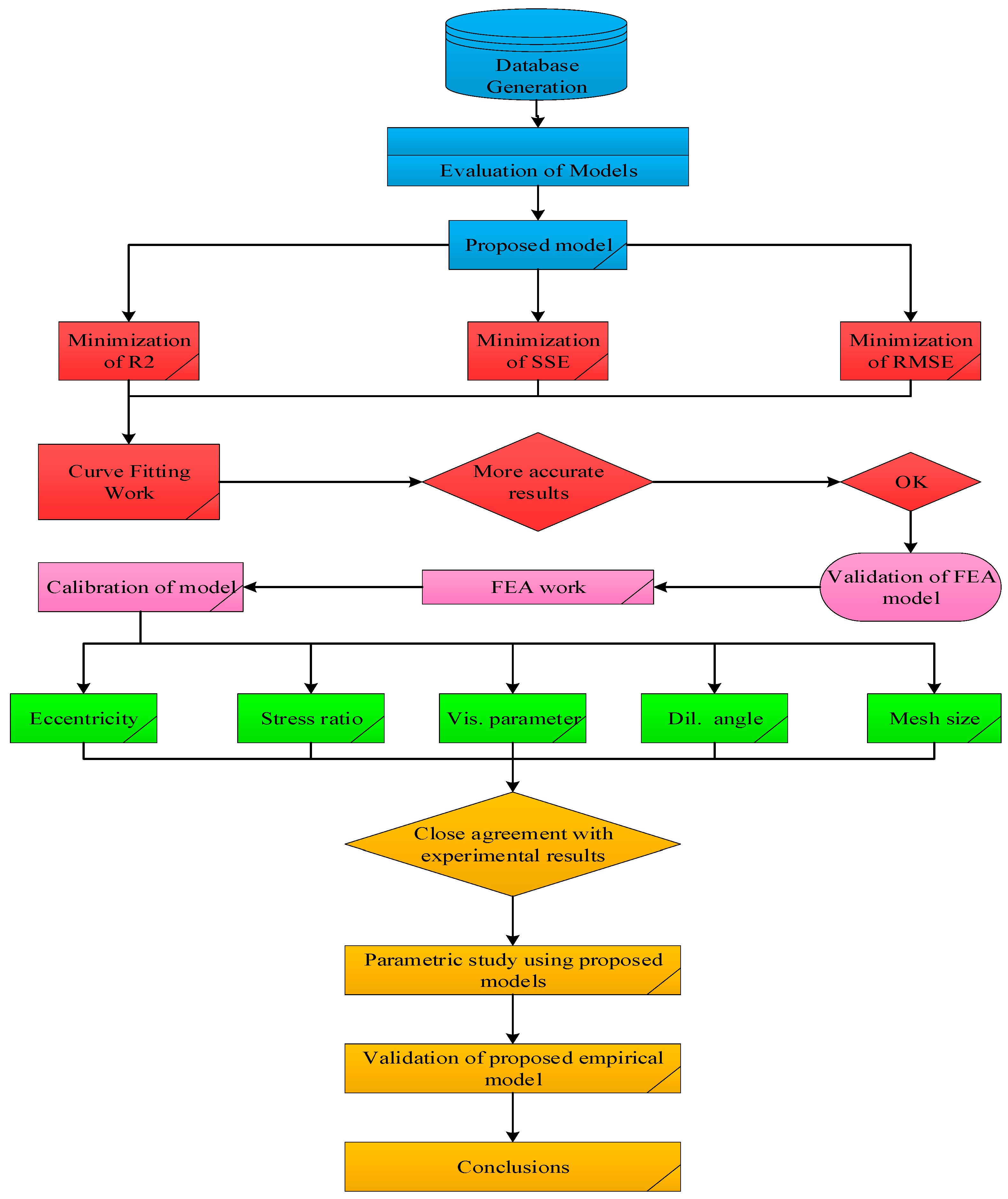 Polymers 13 01265 g001