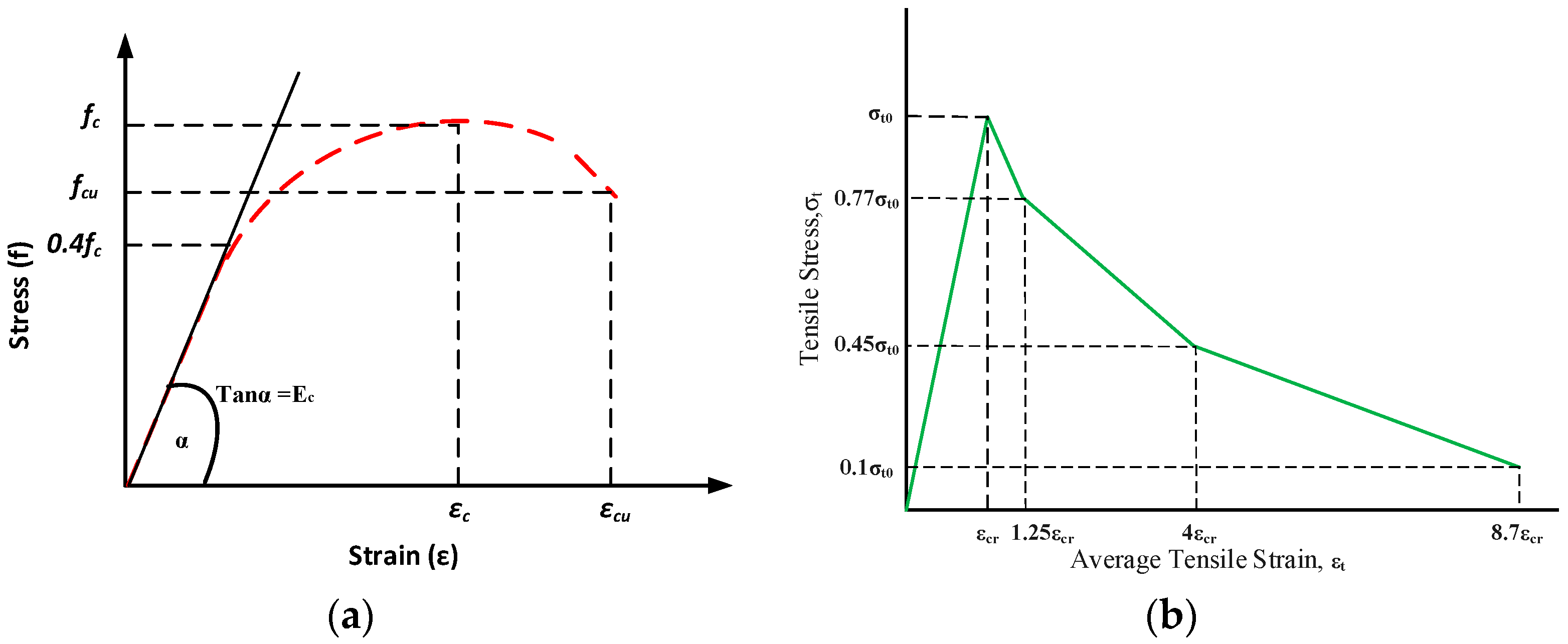 Polymers 13 01265 g007