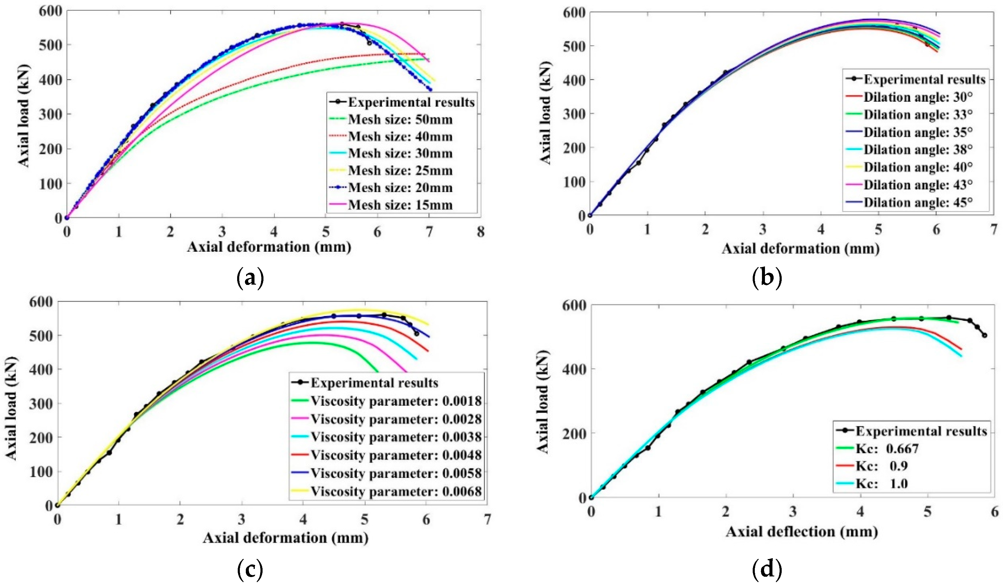 Polymers 13 01265 g010