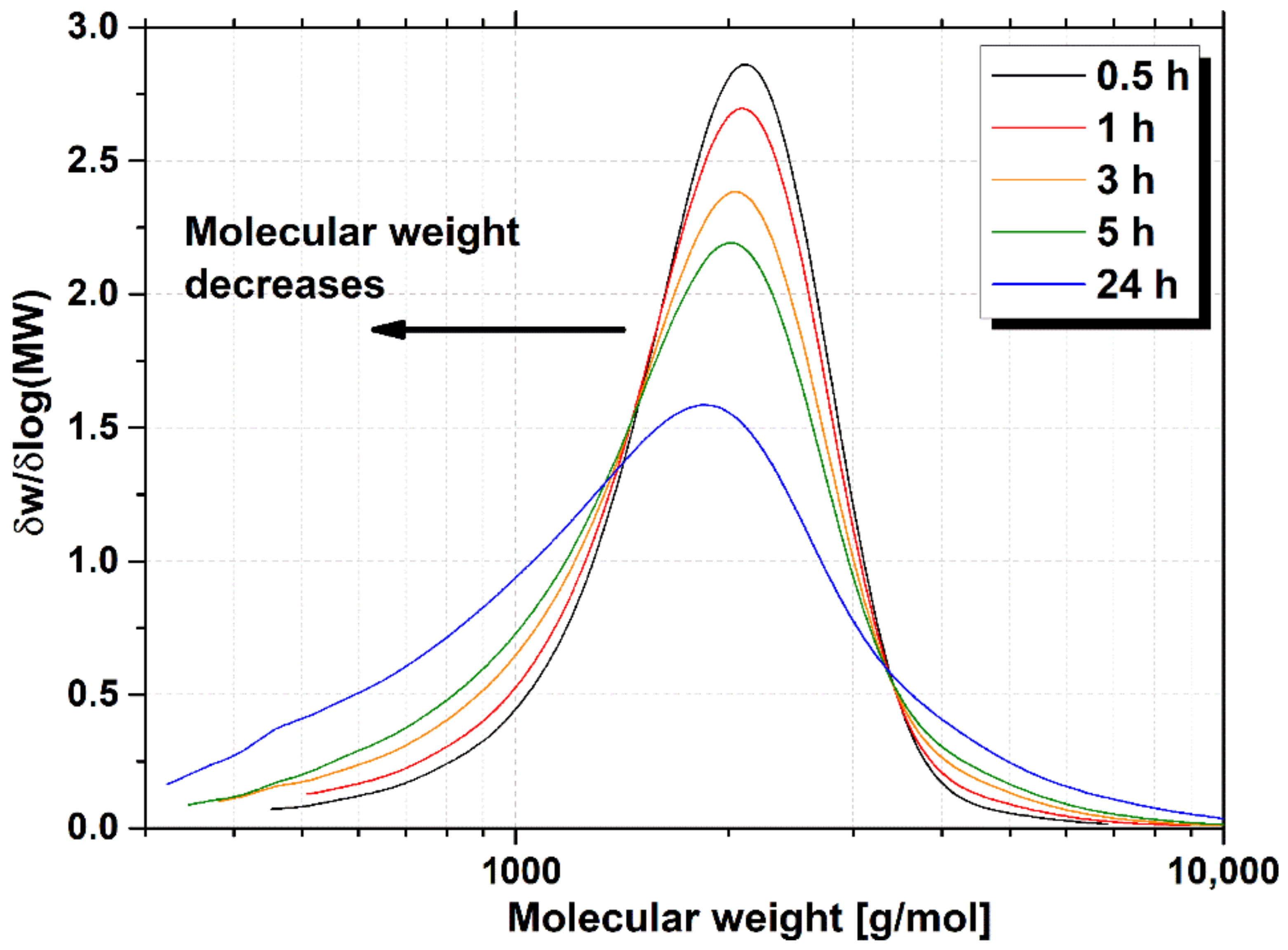 Polymers 13 01267 g005 Polymers 13 01267 g005