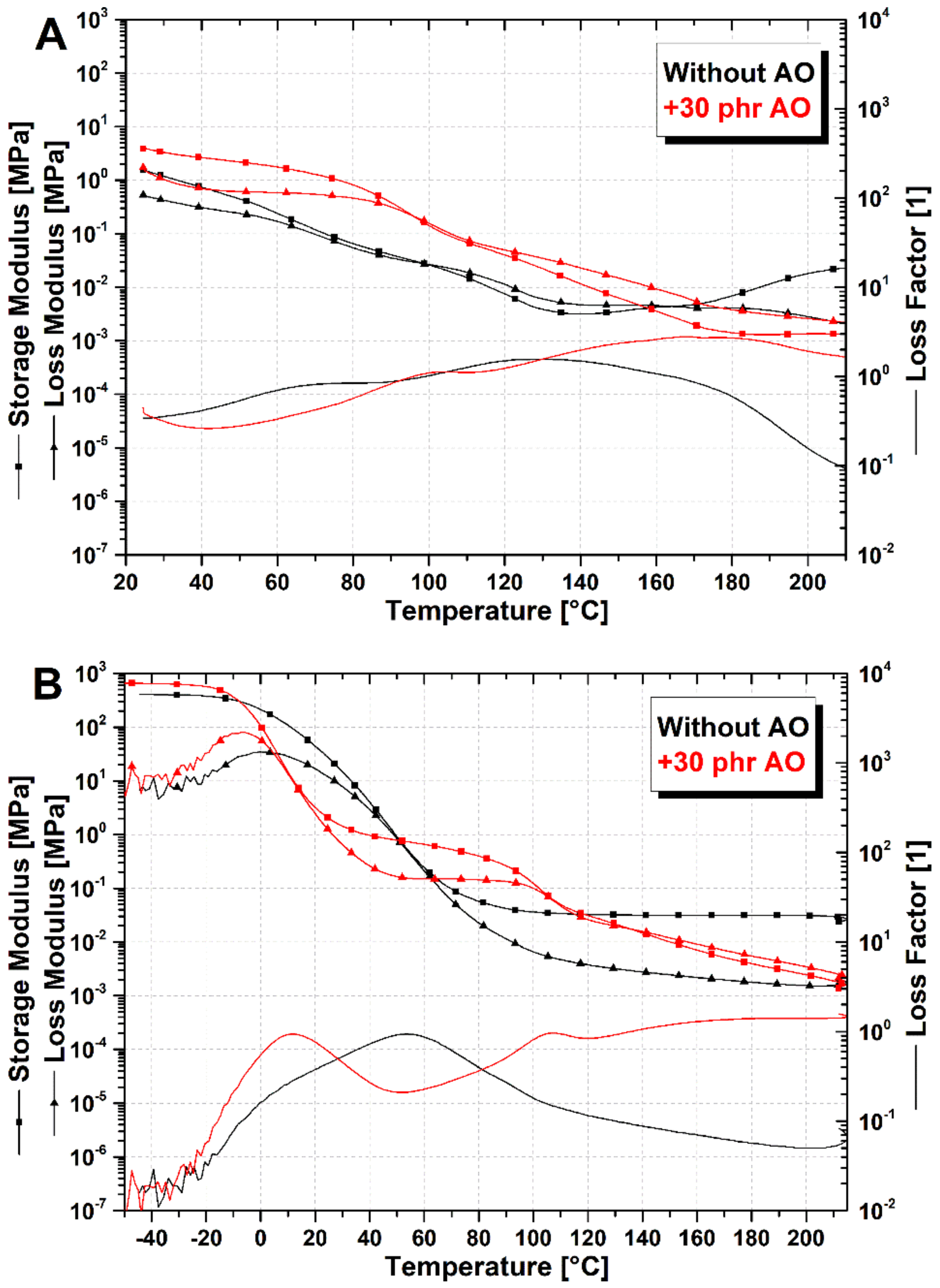 Polymers 13 01267 g006 Polymers 13 01267 g006