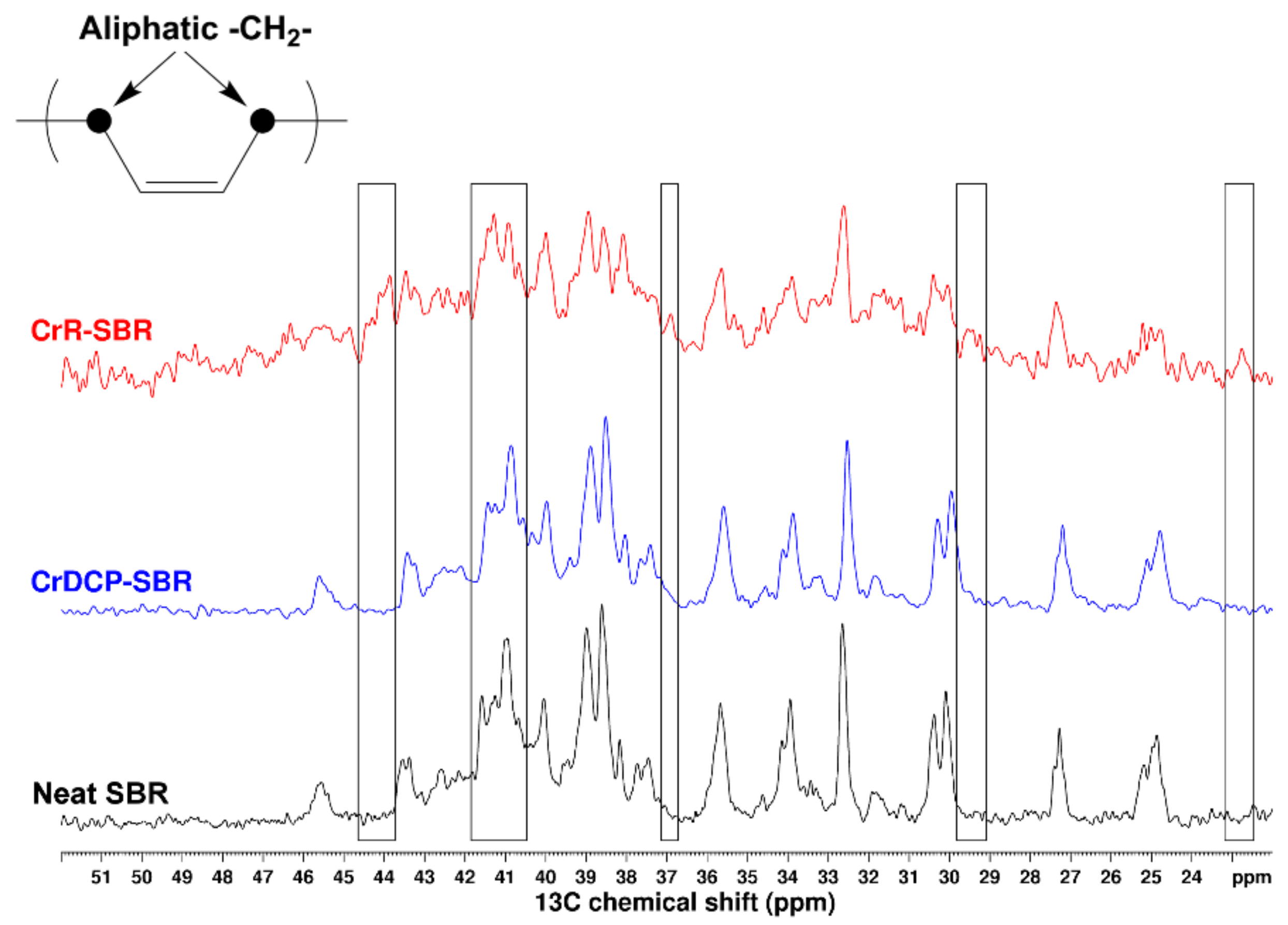 Polymers 13 01267 g007 Polymers 13 01267 g007