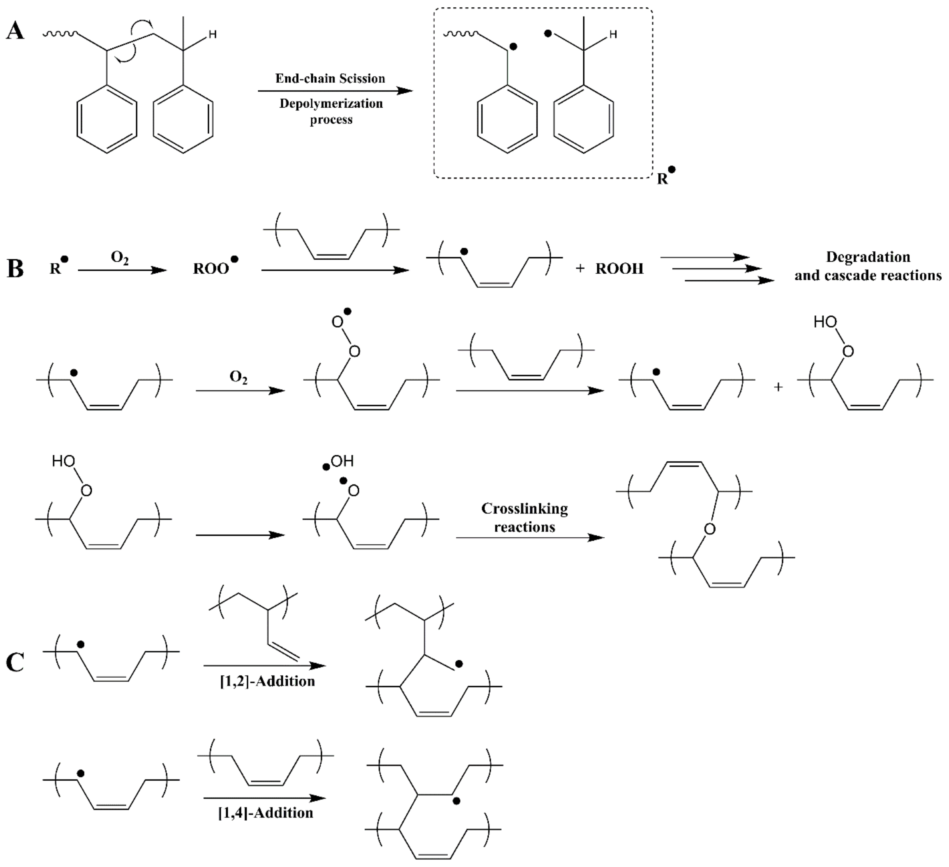 Polymers 13 01267 sch002 Polymers 13 01267 sch002