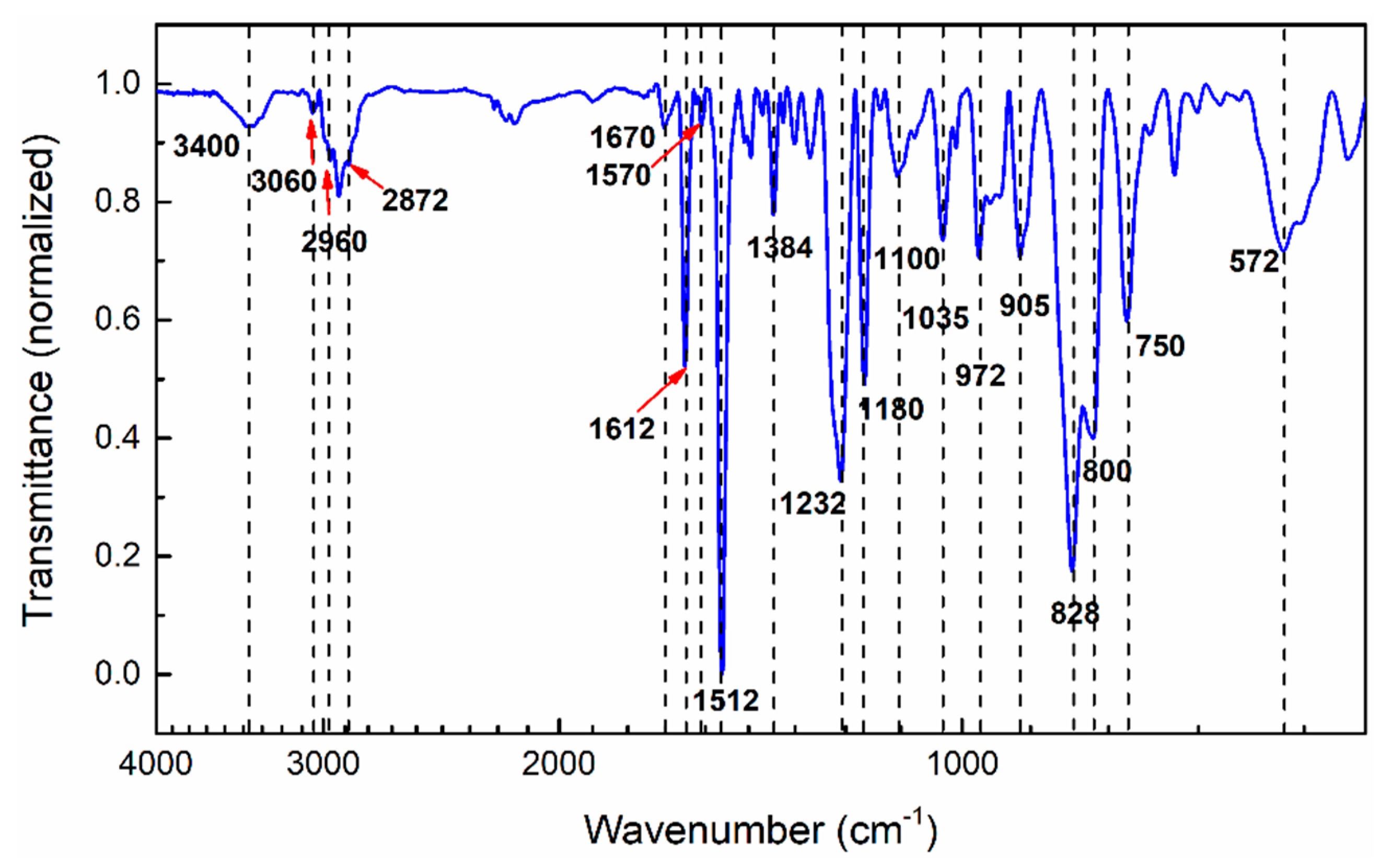Polymers 13 01273 g001 Polymers 13 01273 g001