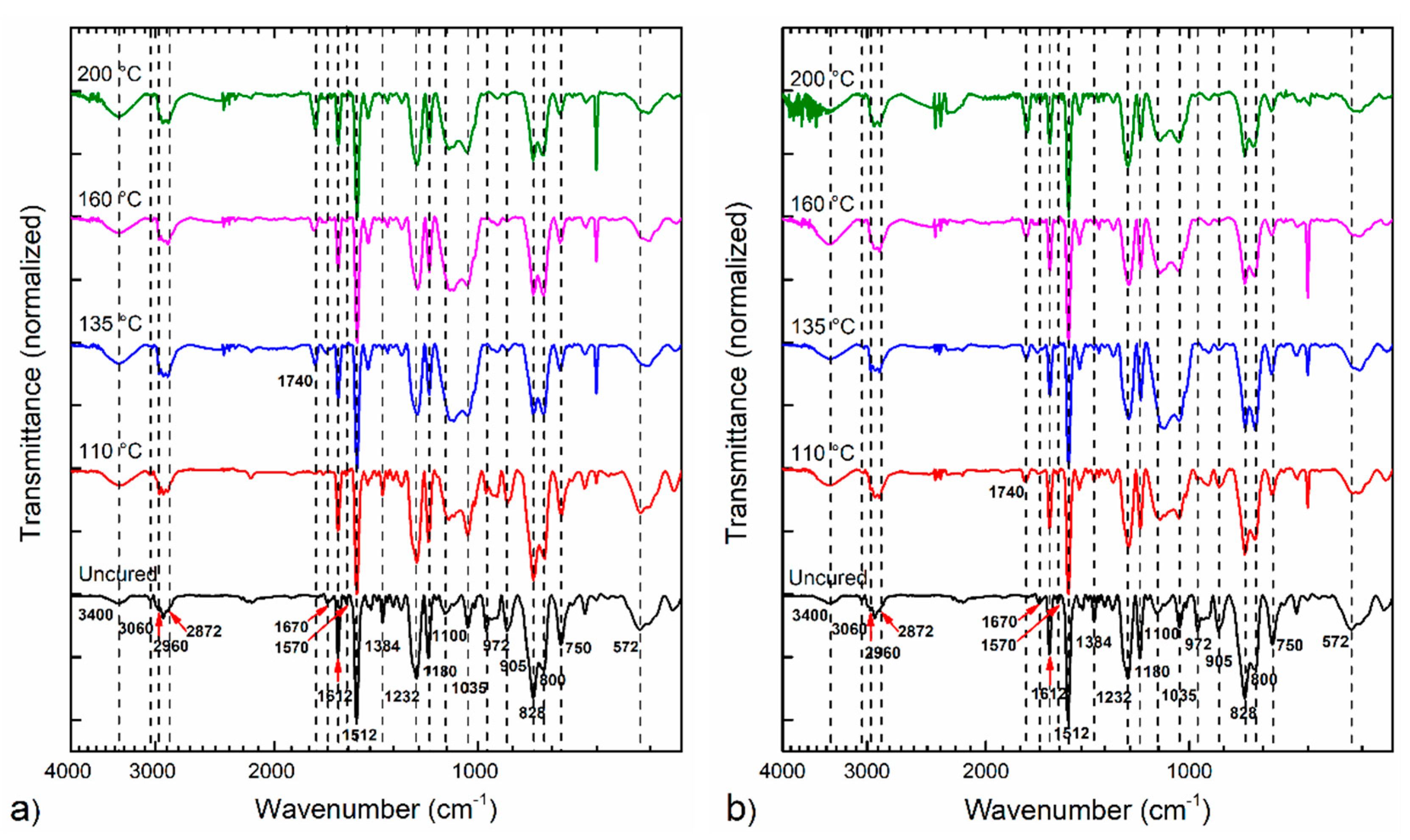 Polymers 13 01273 g002 Polymers 13 01273 g002