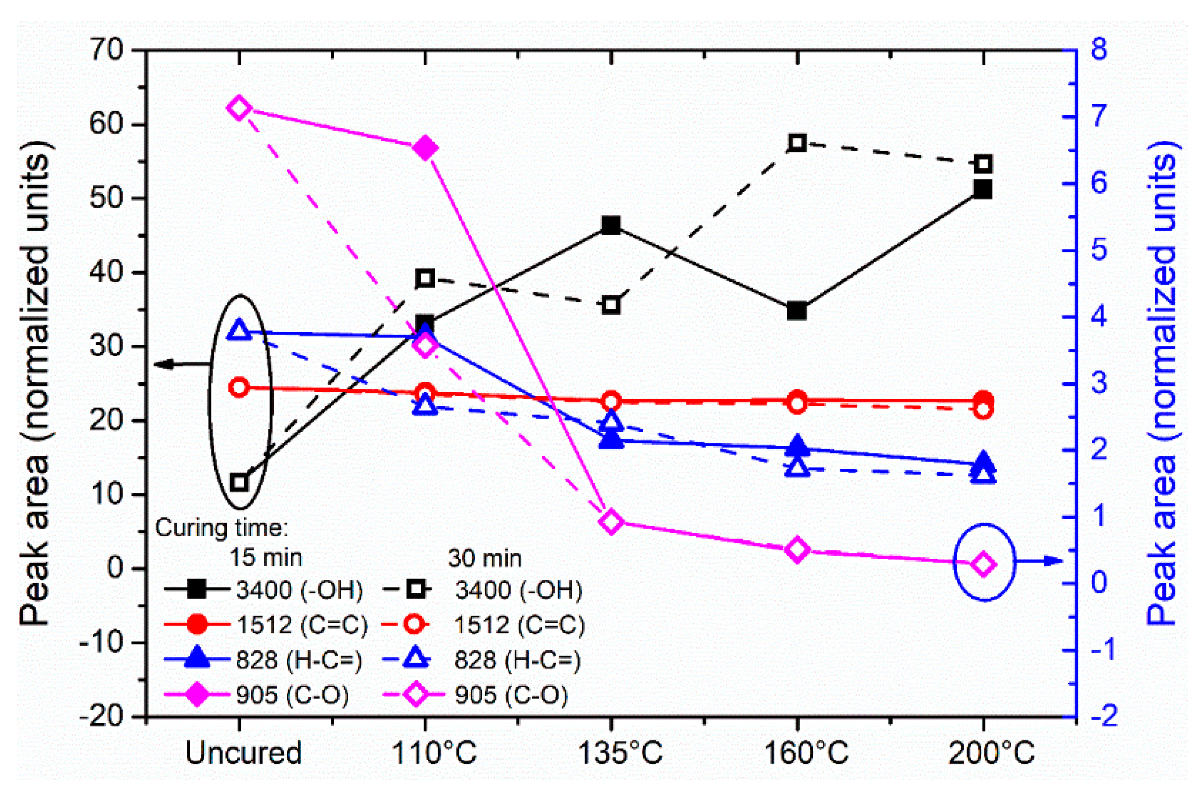 Polymers 13 01273 g003 Polymers 13 01273 g003
