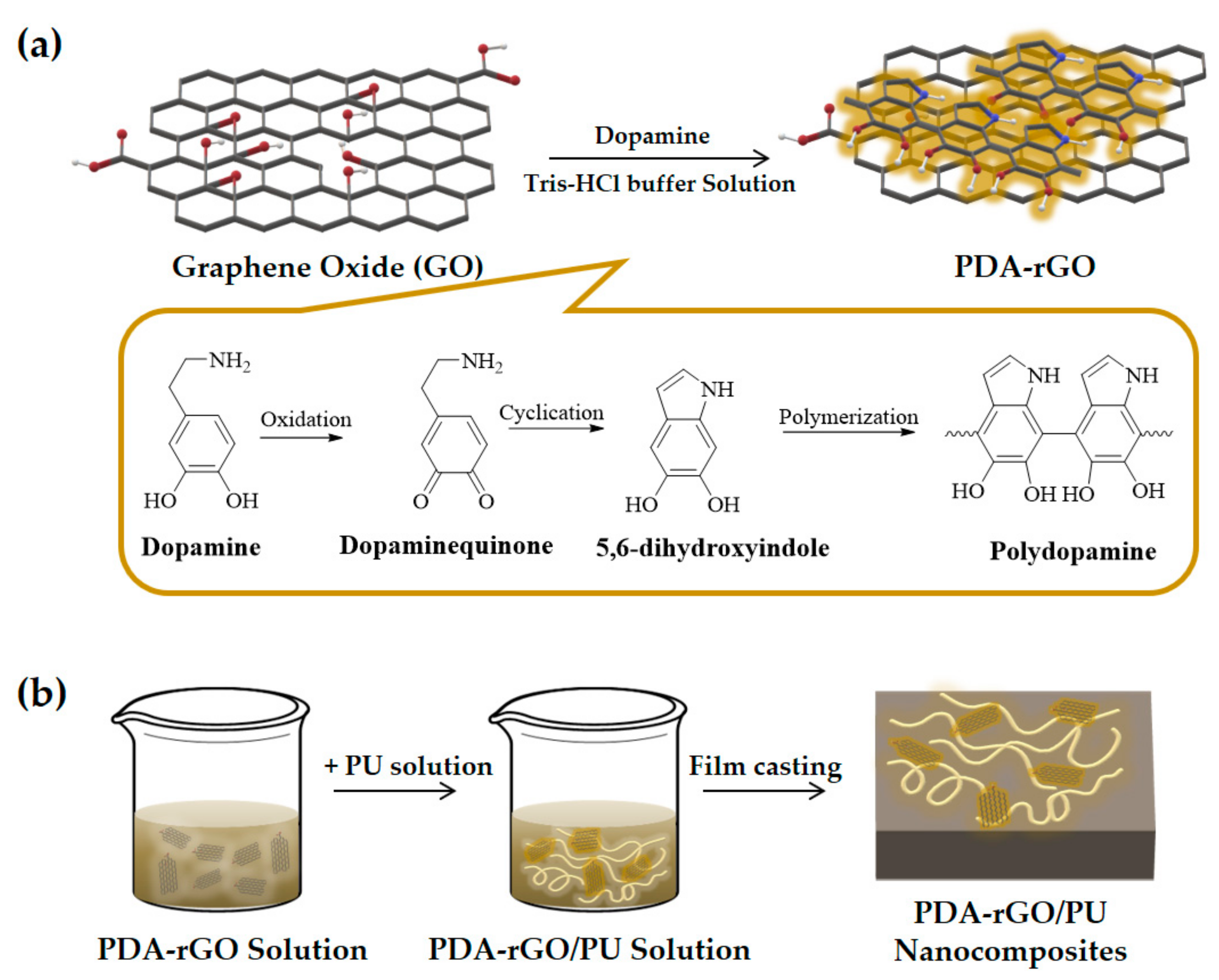 Polymers 13 01274 g002