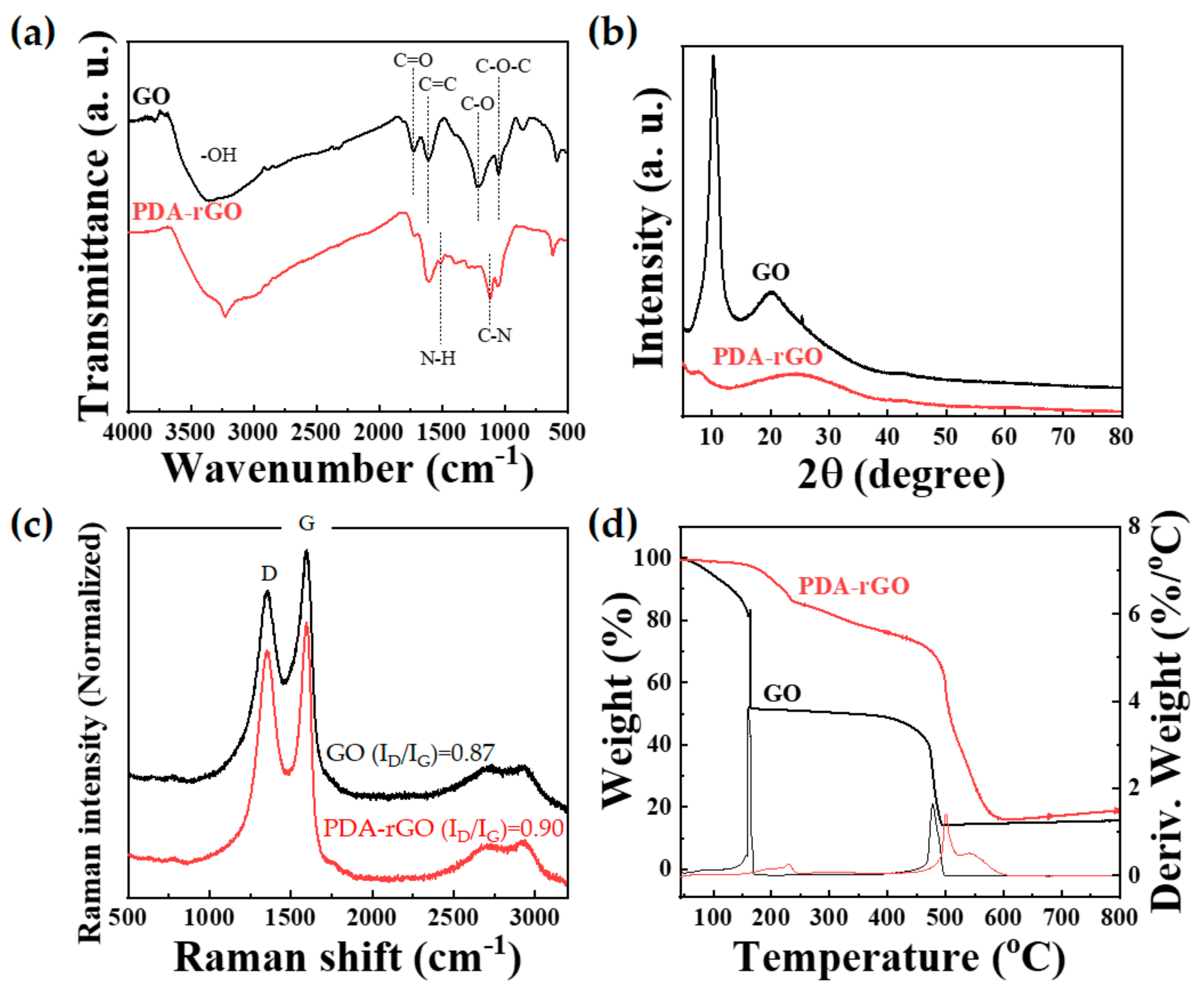 Polymers 13 01274 g003