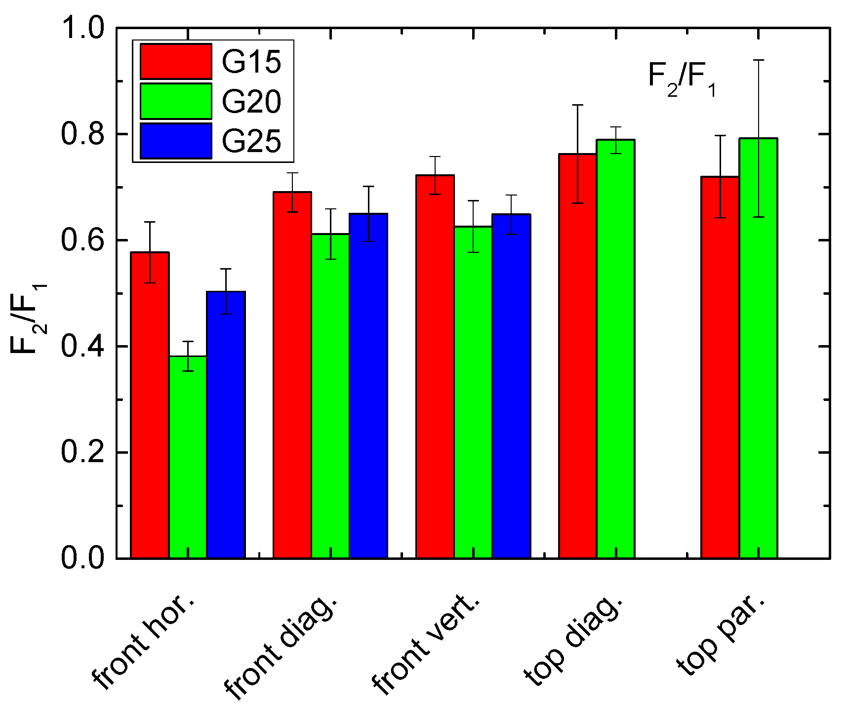 Polymers 13 01275 g007