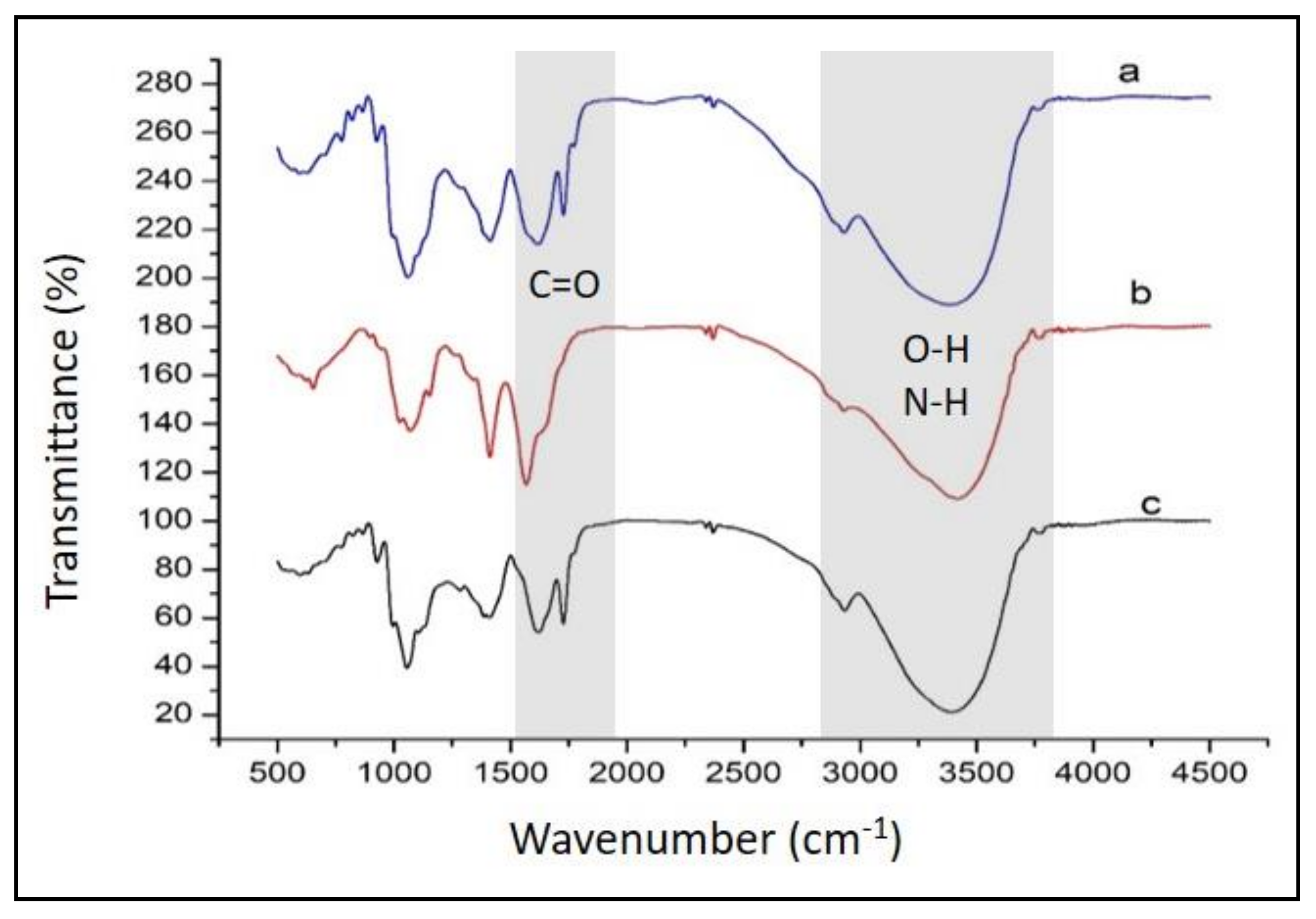Polymers 13 01276 g003 Polymers 13 01276 g003