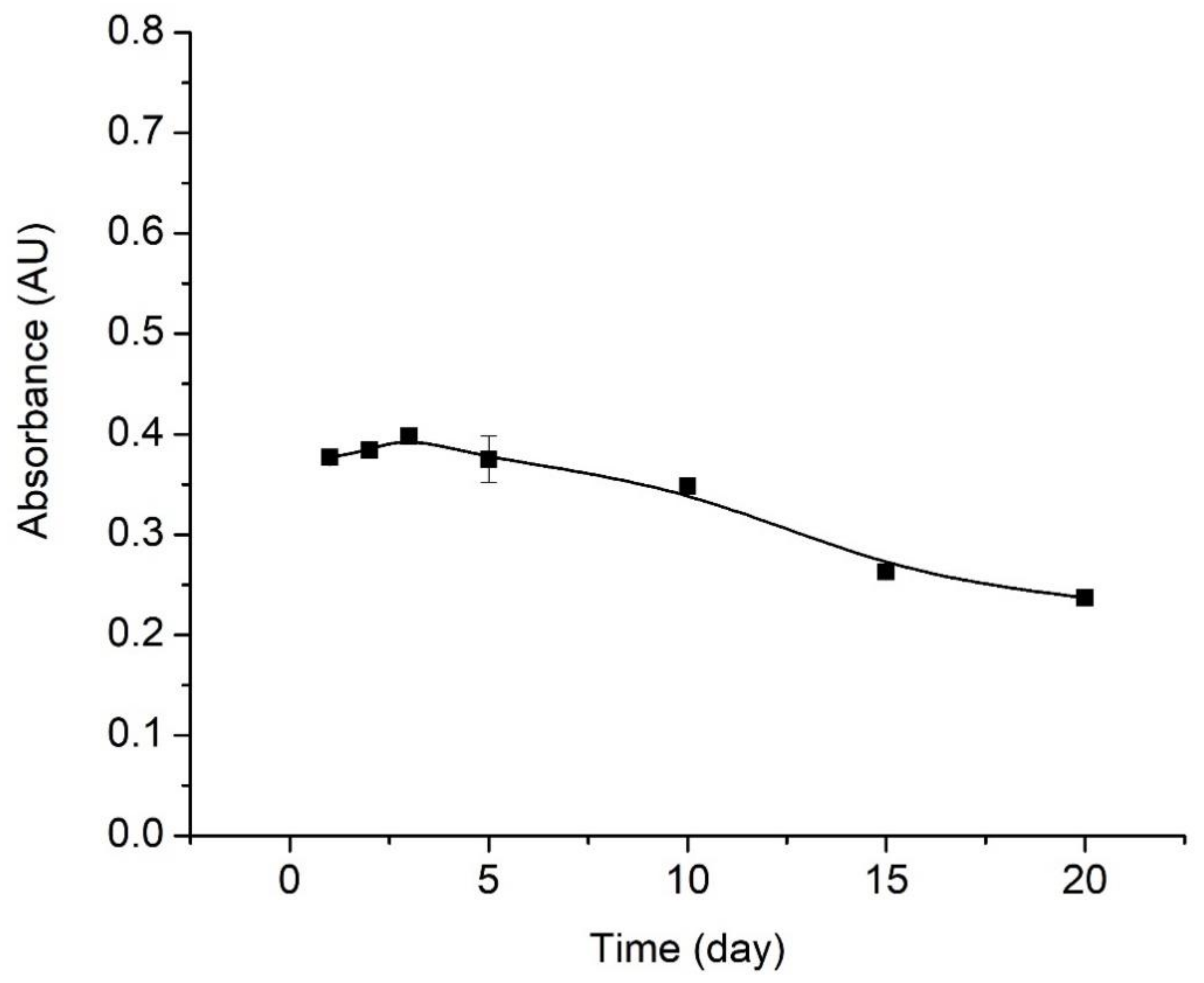 Polymers 13 01276 g007 Polymers 13 01276 g007