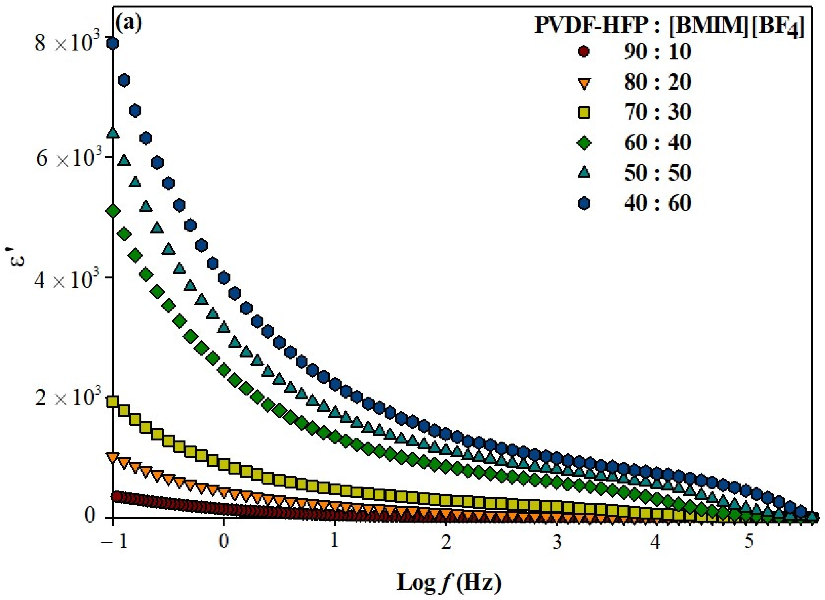 Polymers 13 01277 g002a Polymers 13 01277 g002a