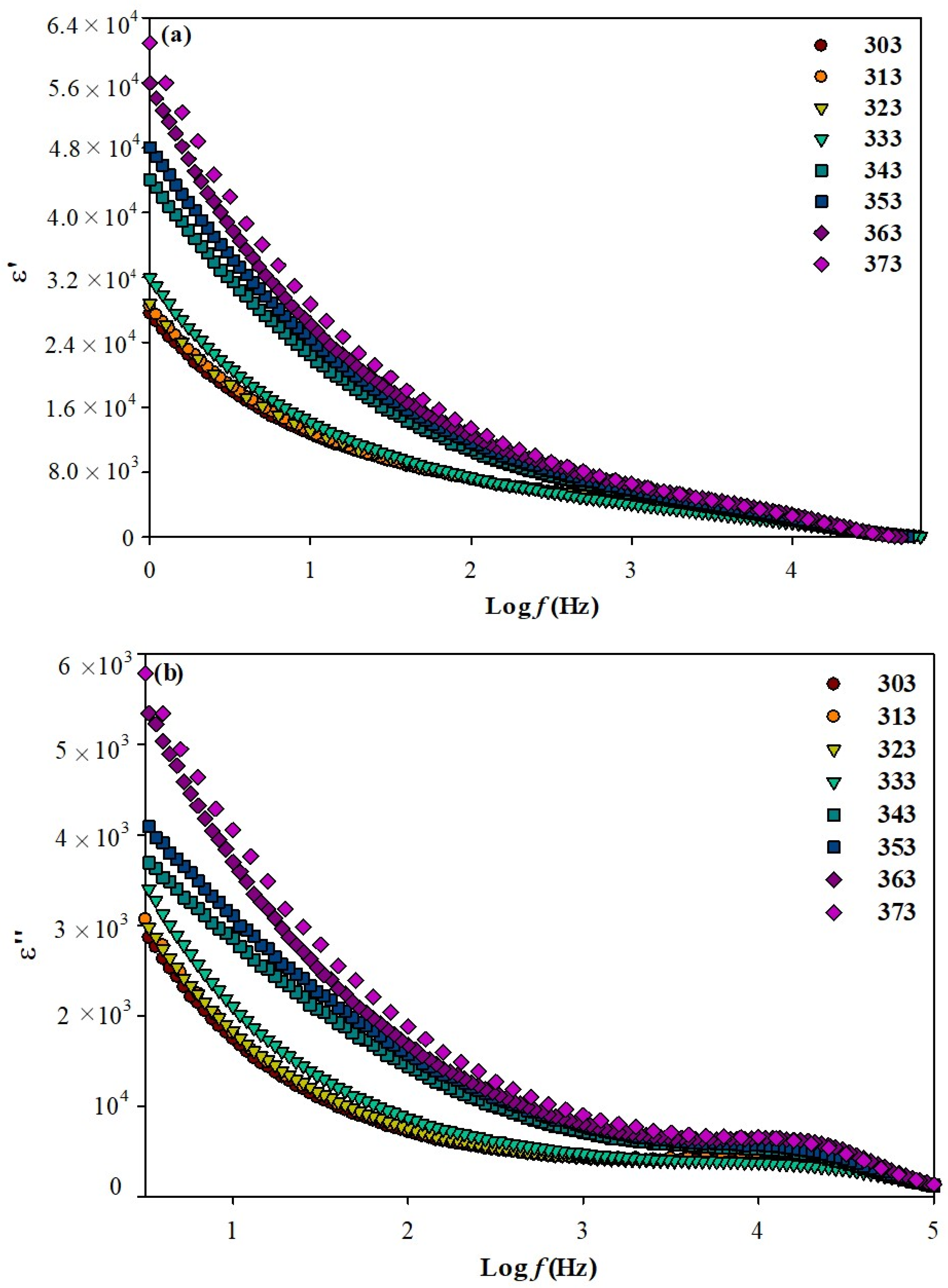 Polymers 13 01277 g003 Polymers 13 01277 g003