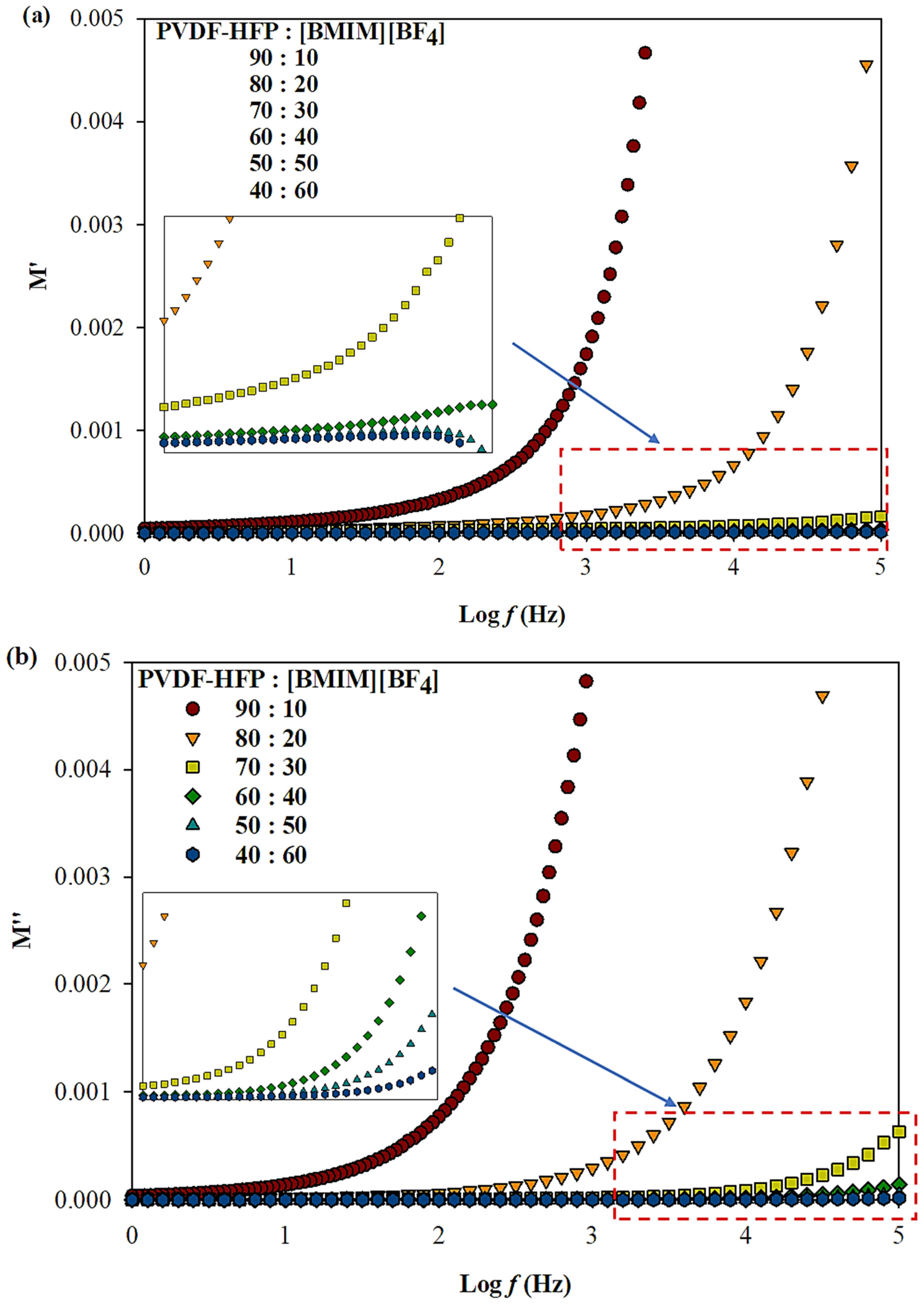 Polymers 13 01277 g004 Polymers 13 01277 g004