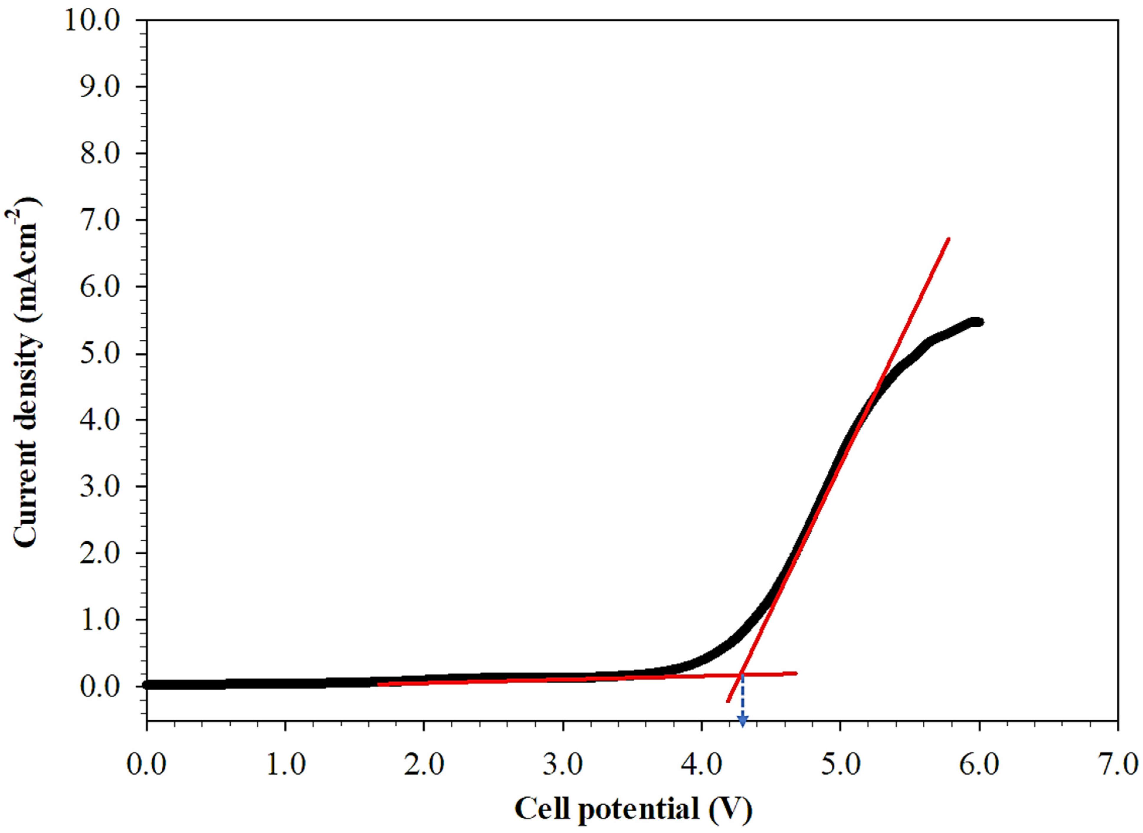 Polymers 13 01277 g006 Polymers 13 01277 g006