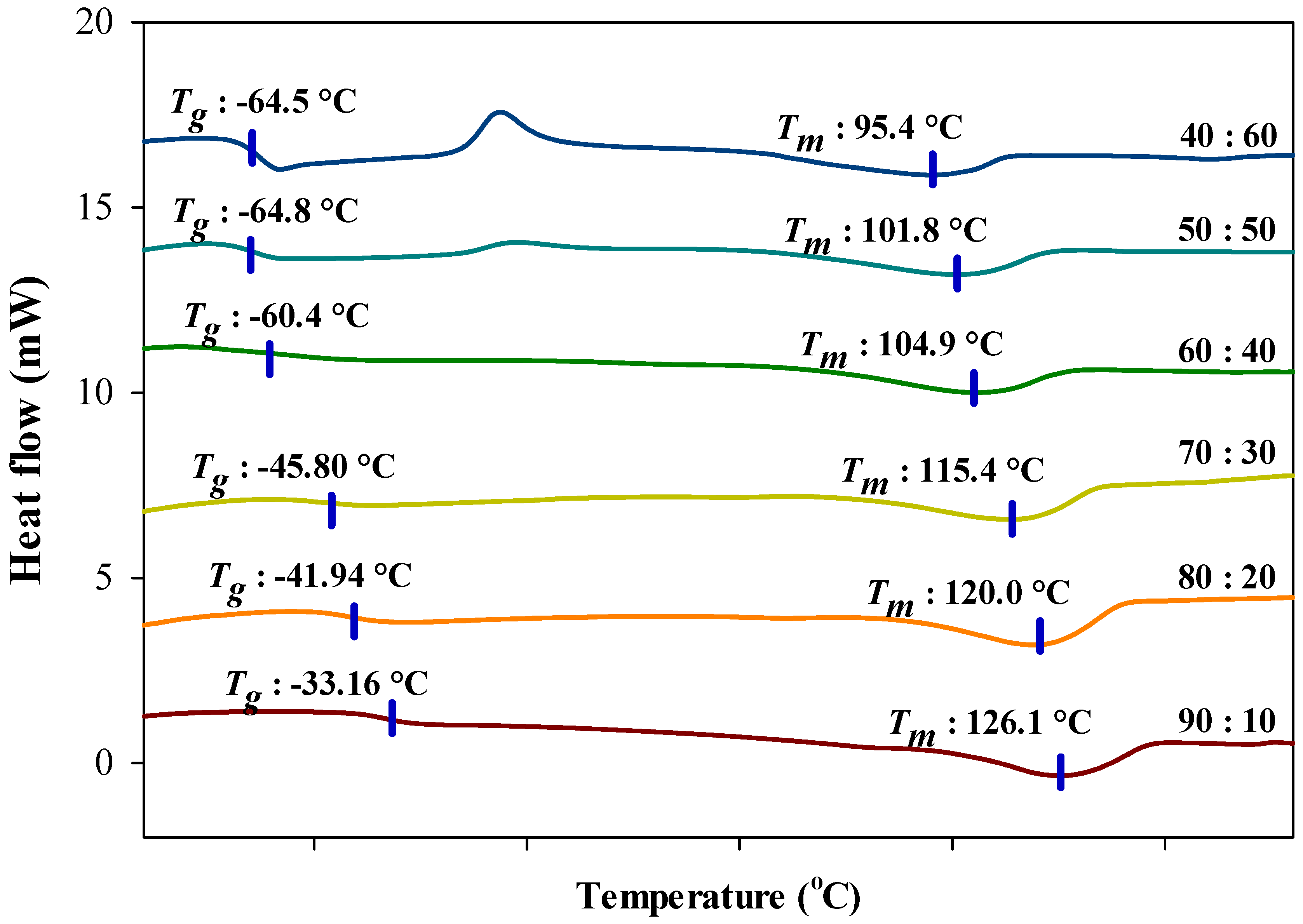 Polymers 13 01277 g007 Polymers 13 01277 g007