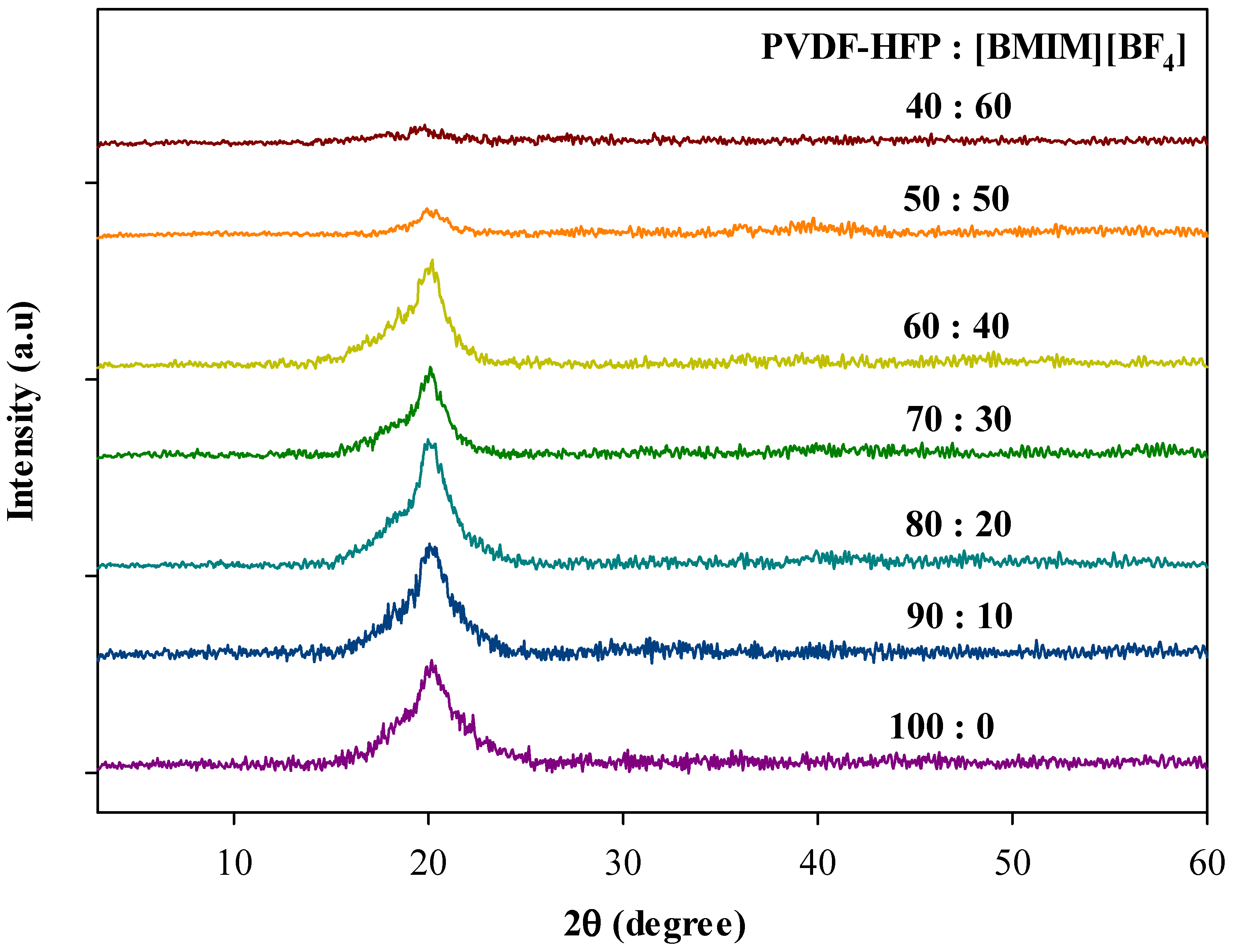 Polymers 13 01277 g009 Polymers 13 01277 g009