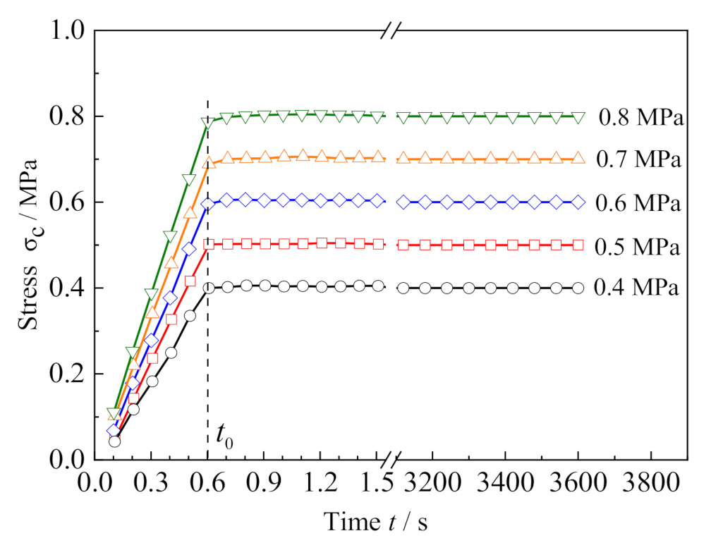 Polymers 13 01278 g003