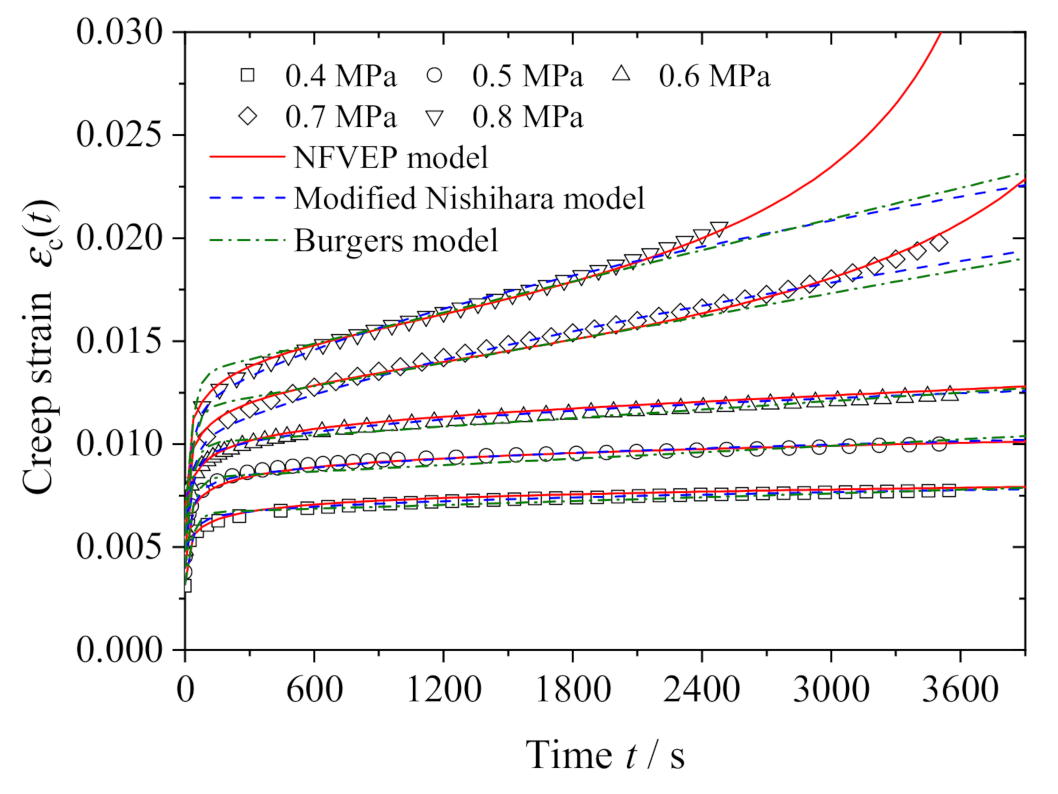 Polymers 13 01278 g008