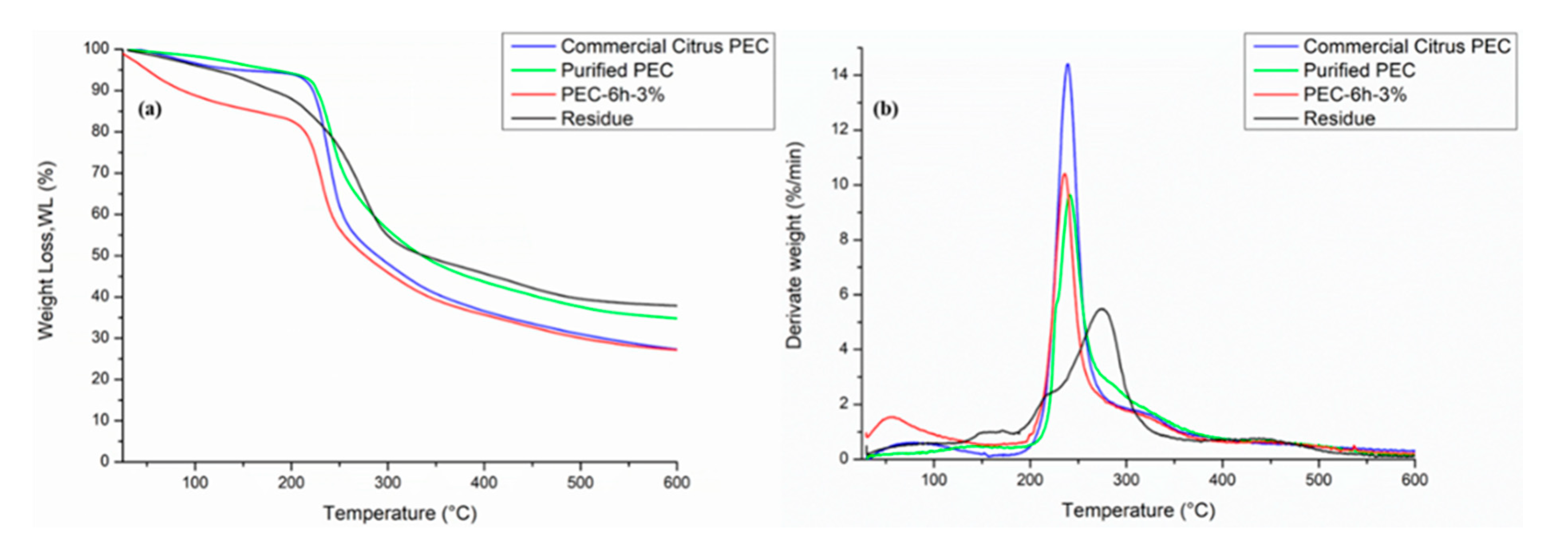 Polymers 13 01280 g004 Polymers 13 01280 g004