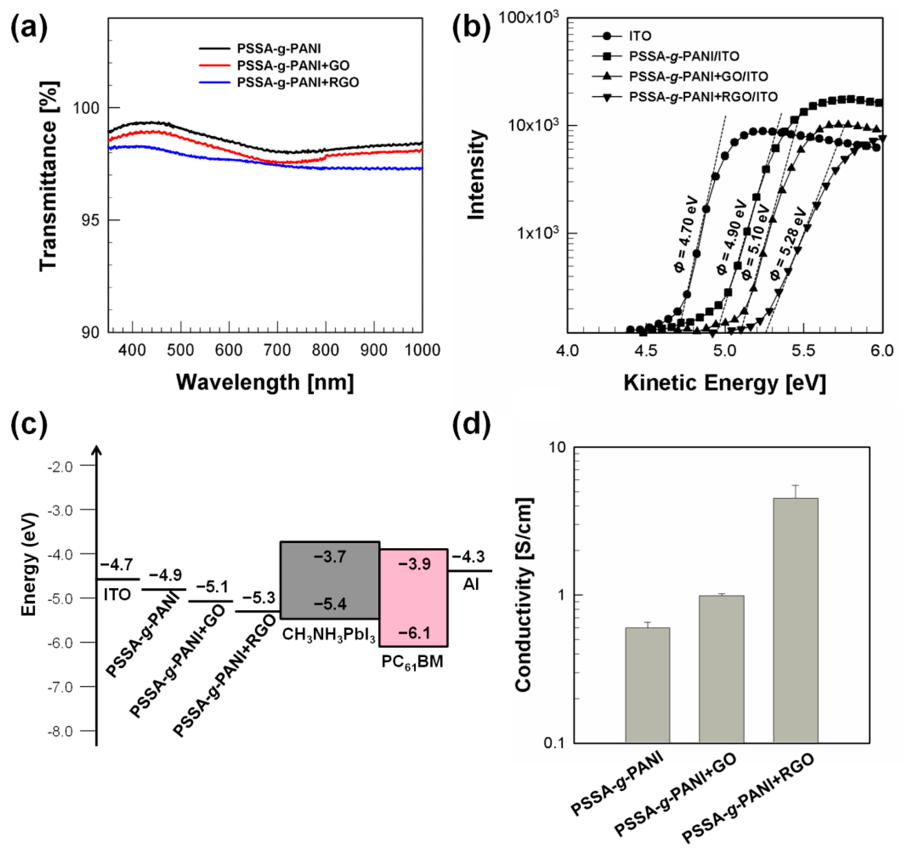 Polymers 13 01281 g001 Polymers 13 01281 g001