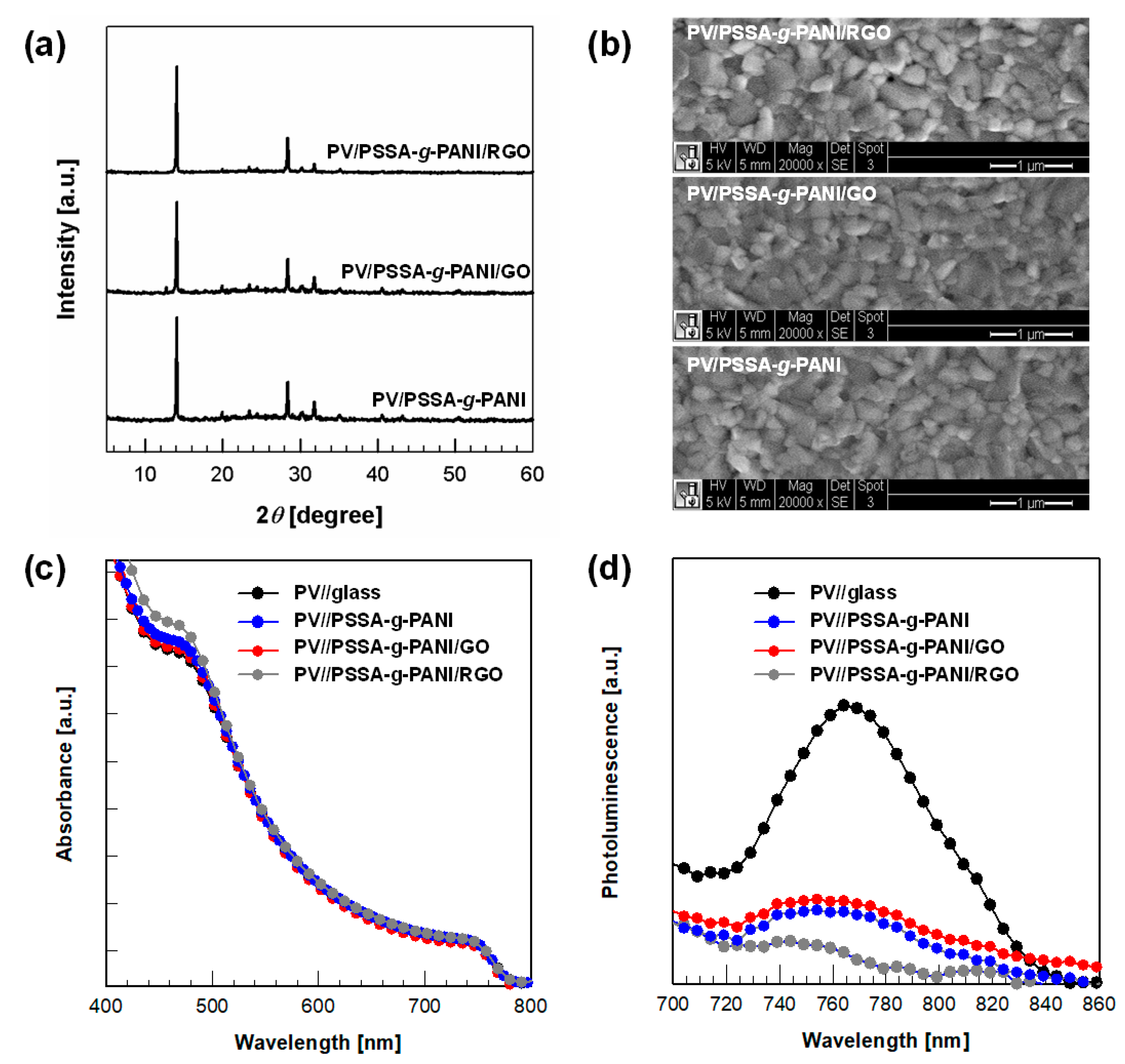 Polymers 13 01281 g002 Polymers 13 01281 g002