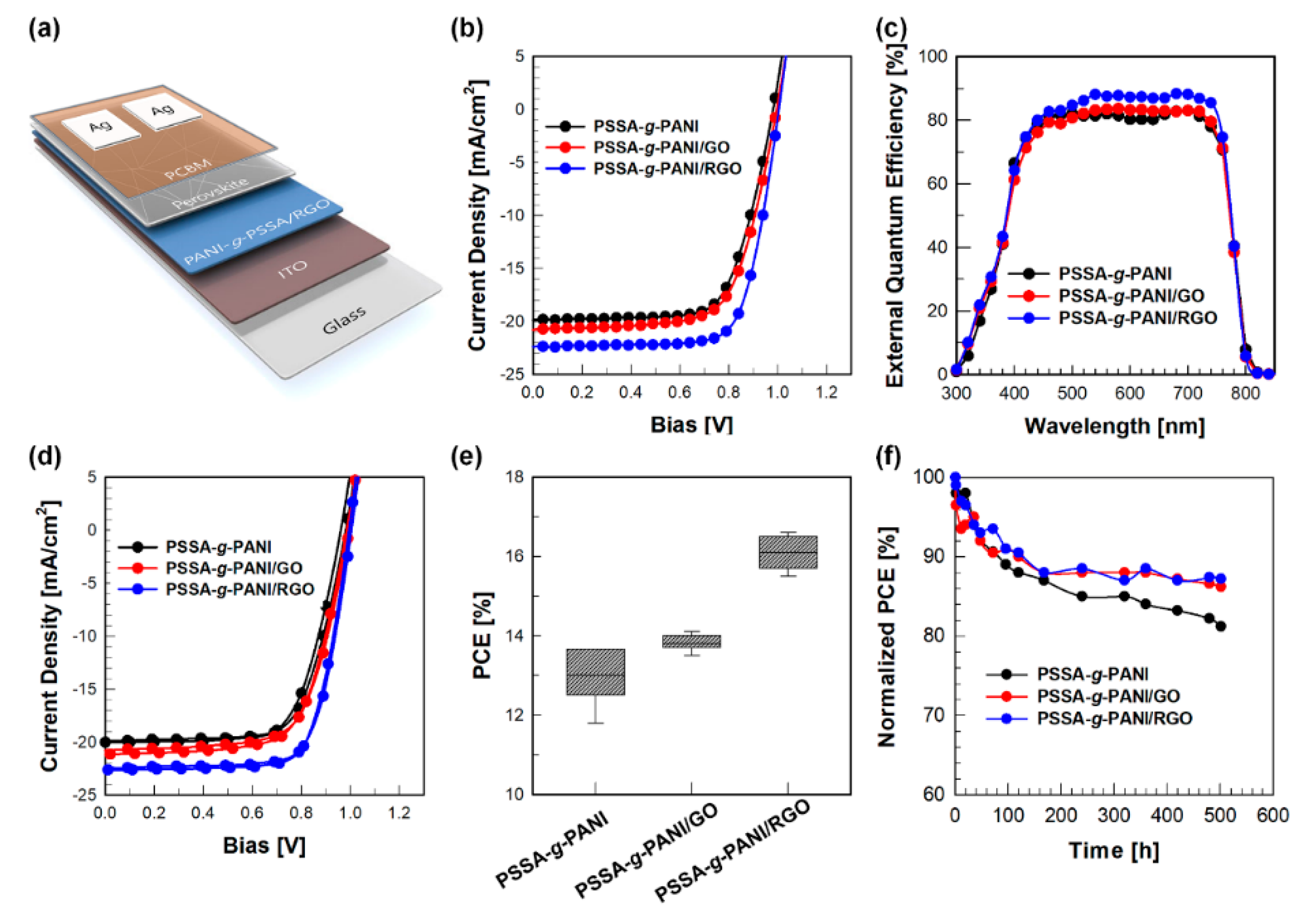 Polymers 13 01281 g003 Polymers 13 01281 g003