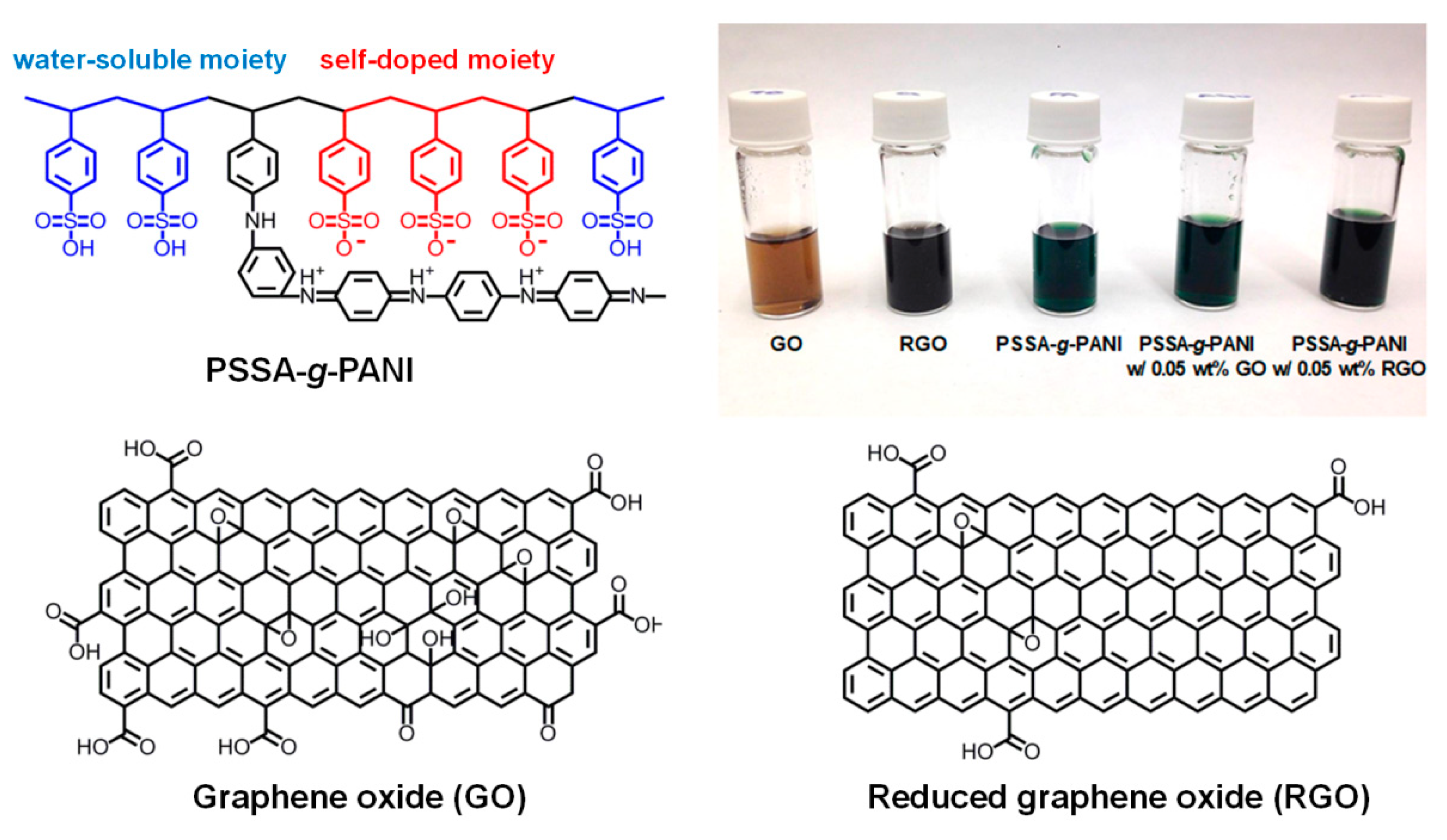 Polymers 13 01281 sch001 Polymers 13 01281 sch001