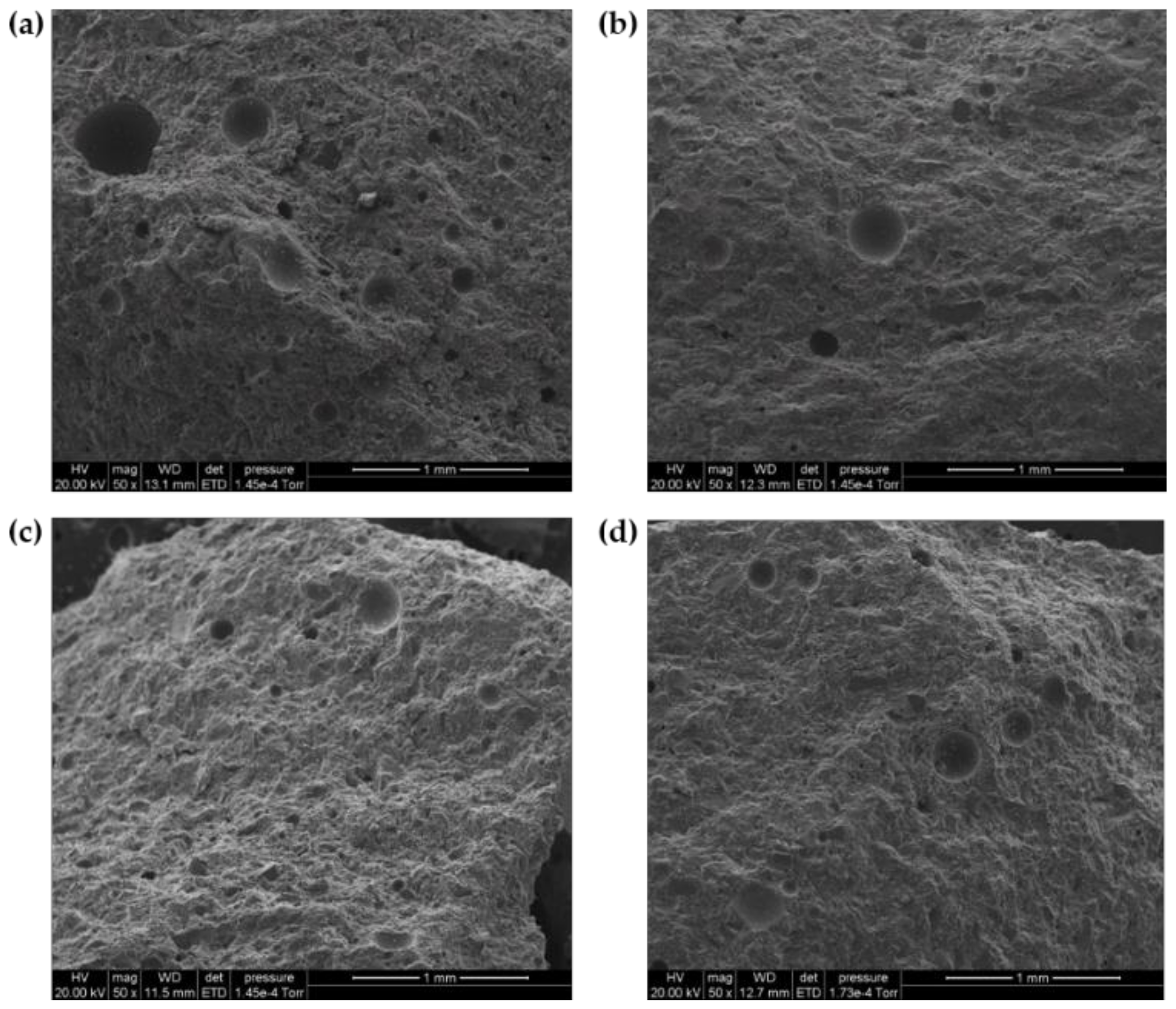 Polymers Free Full Text Novel Magnetic Inorganic Composites Synthesis And Characterization Html