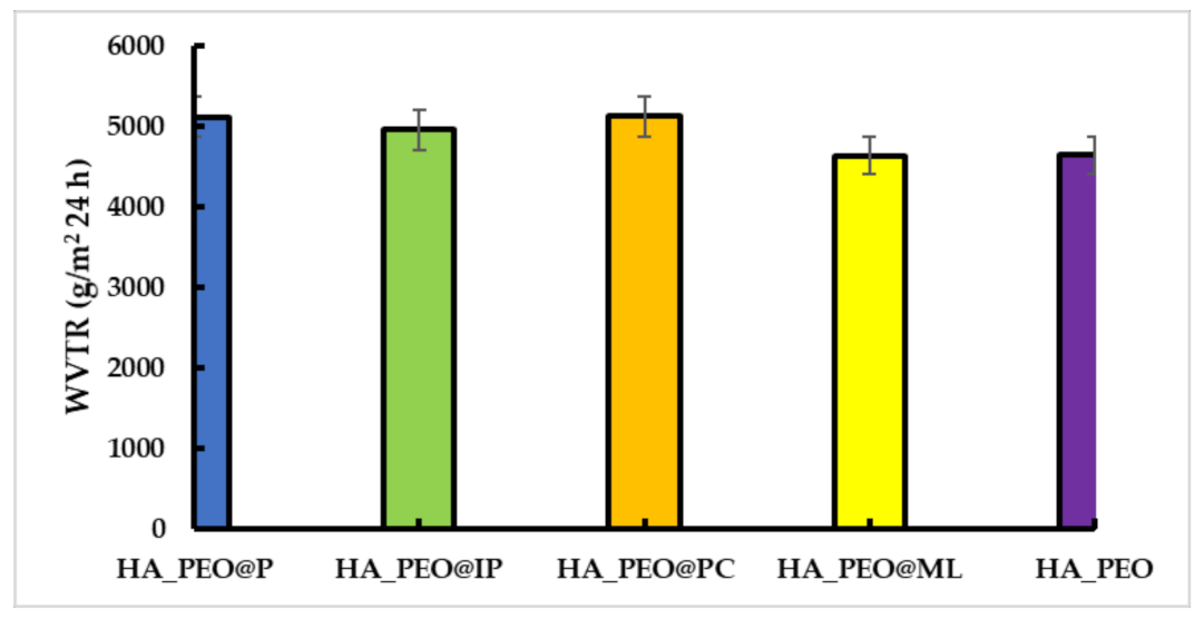 Polymers 13 01291 g005