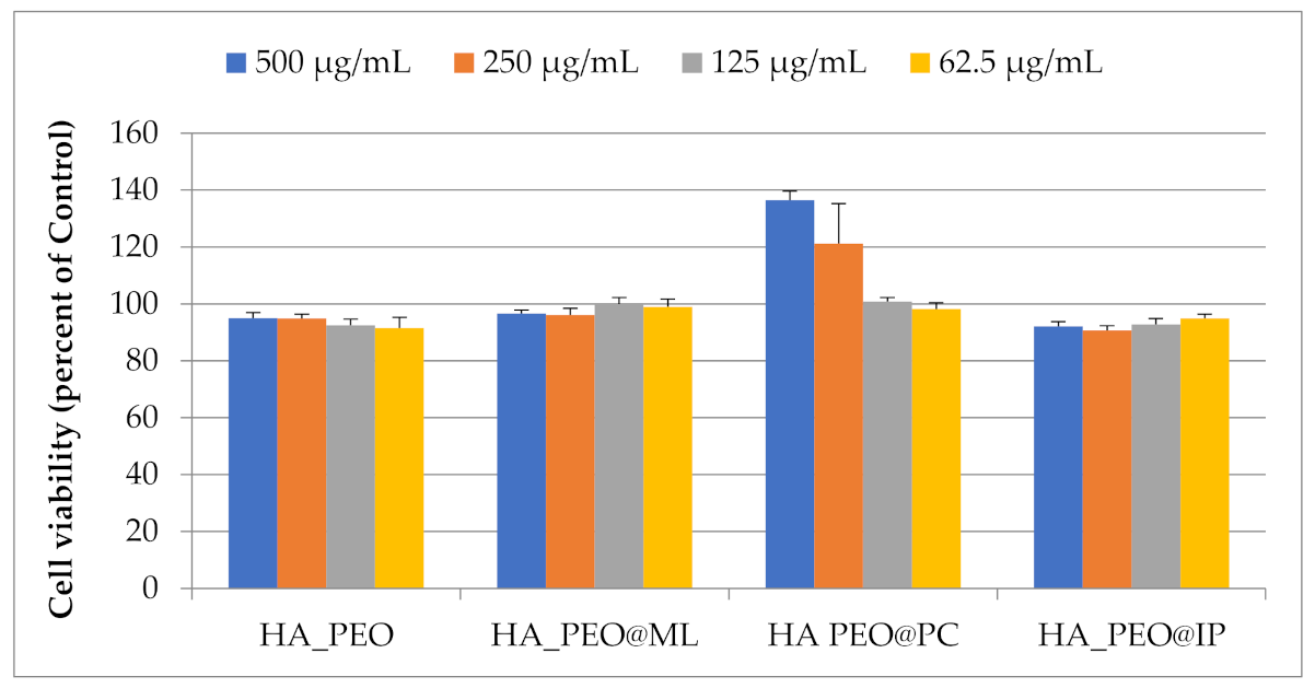 Polymers 13 01291 g007