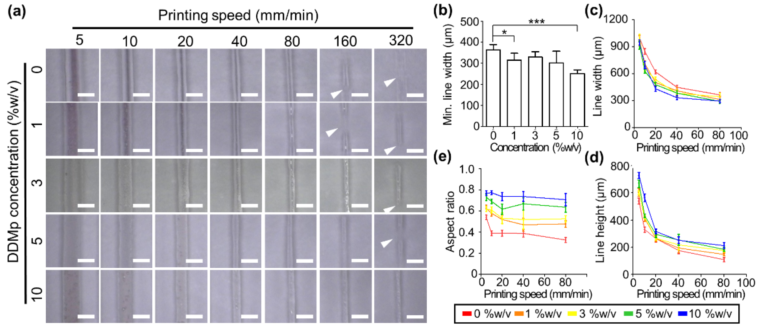 Polymers 13 01294 g005