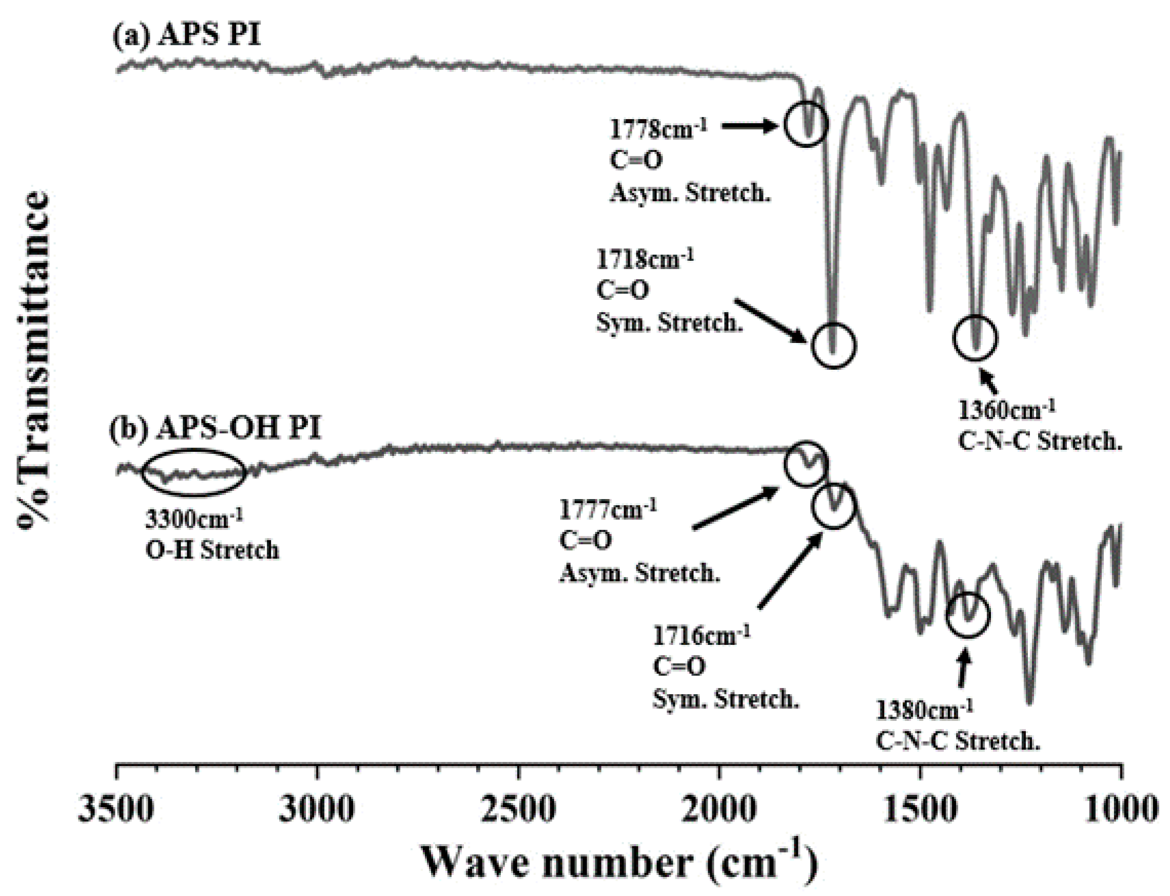 Polymers 13 01298 g001