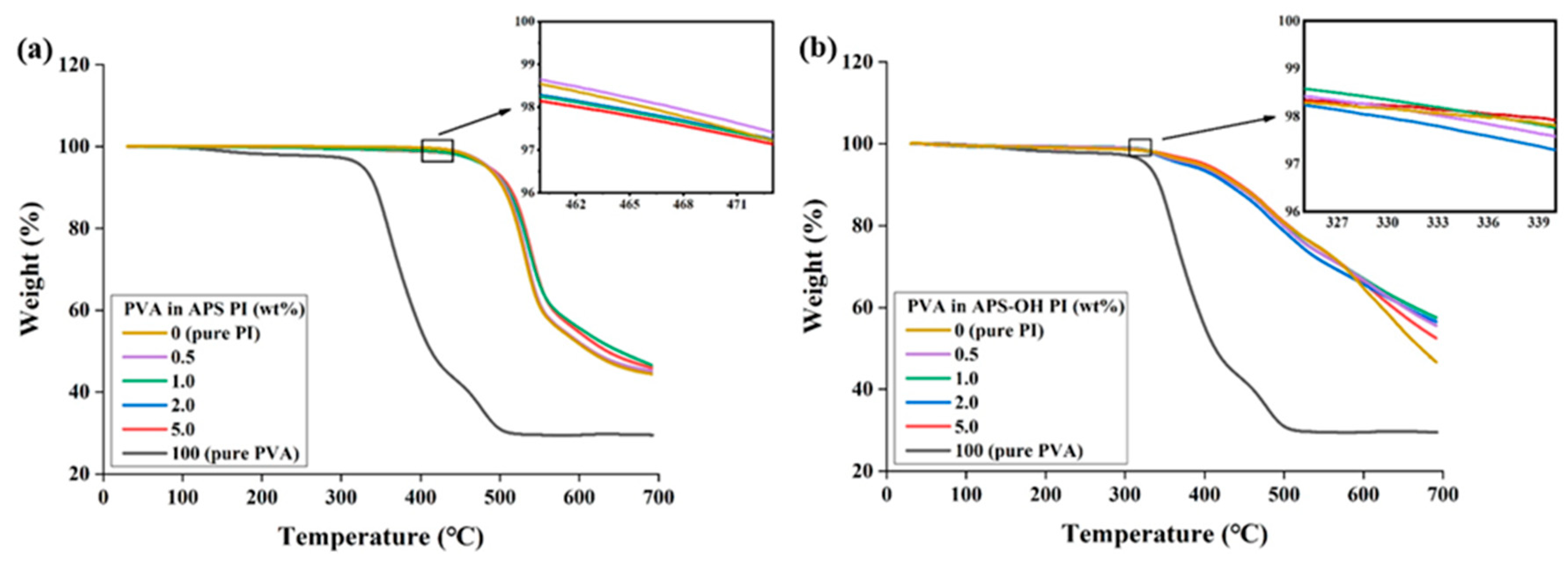 Polymers 13 01298 g004