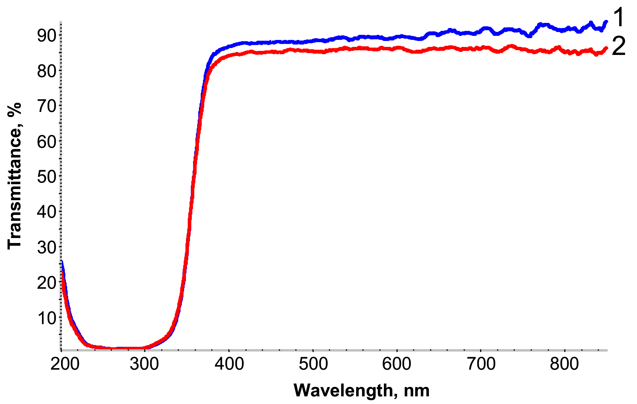 Polymers 13 01299 g002