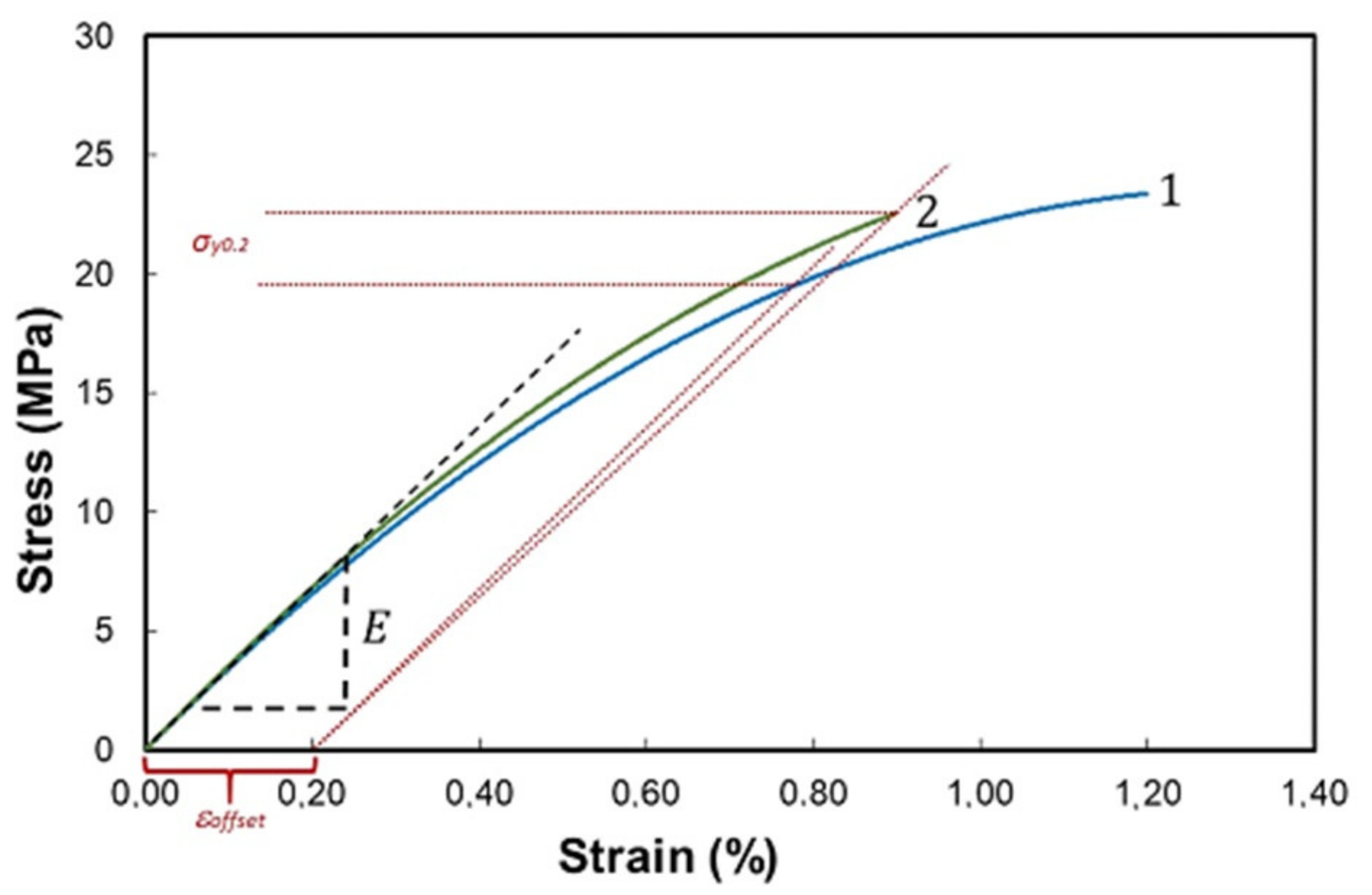 Polymers 13 01299 g003