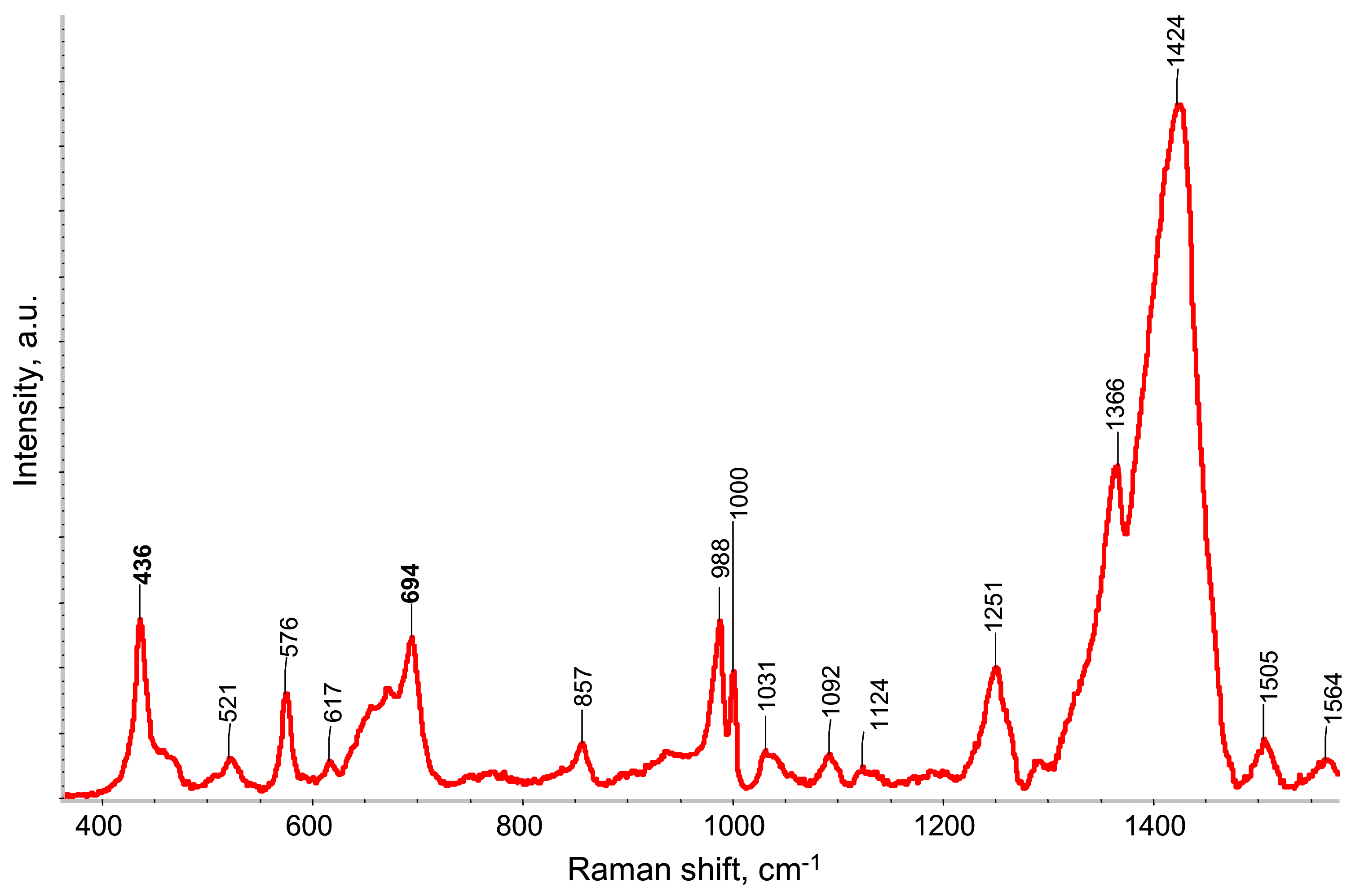 Polymers 13 01299 g005