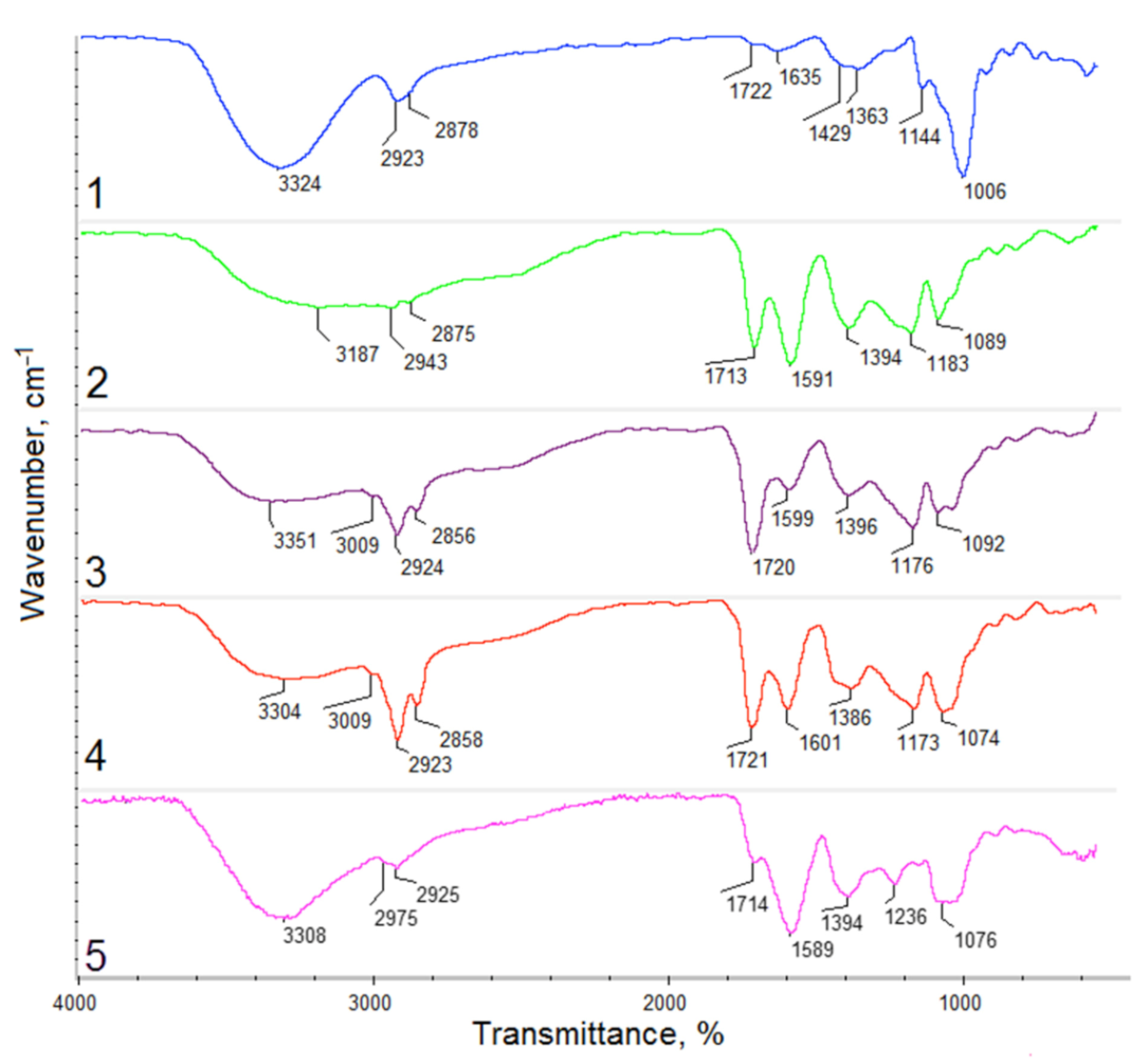 Polymers 13 01300 g003