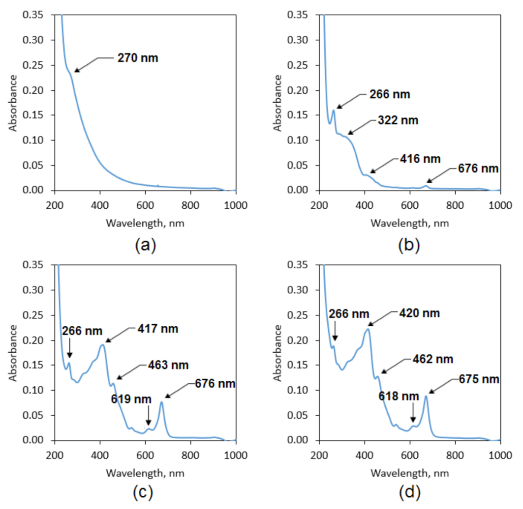 Polymers 13 01300 g004
