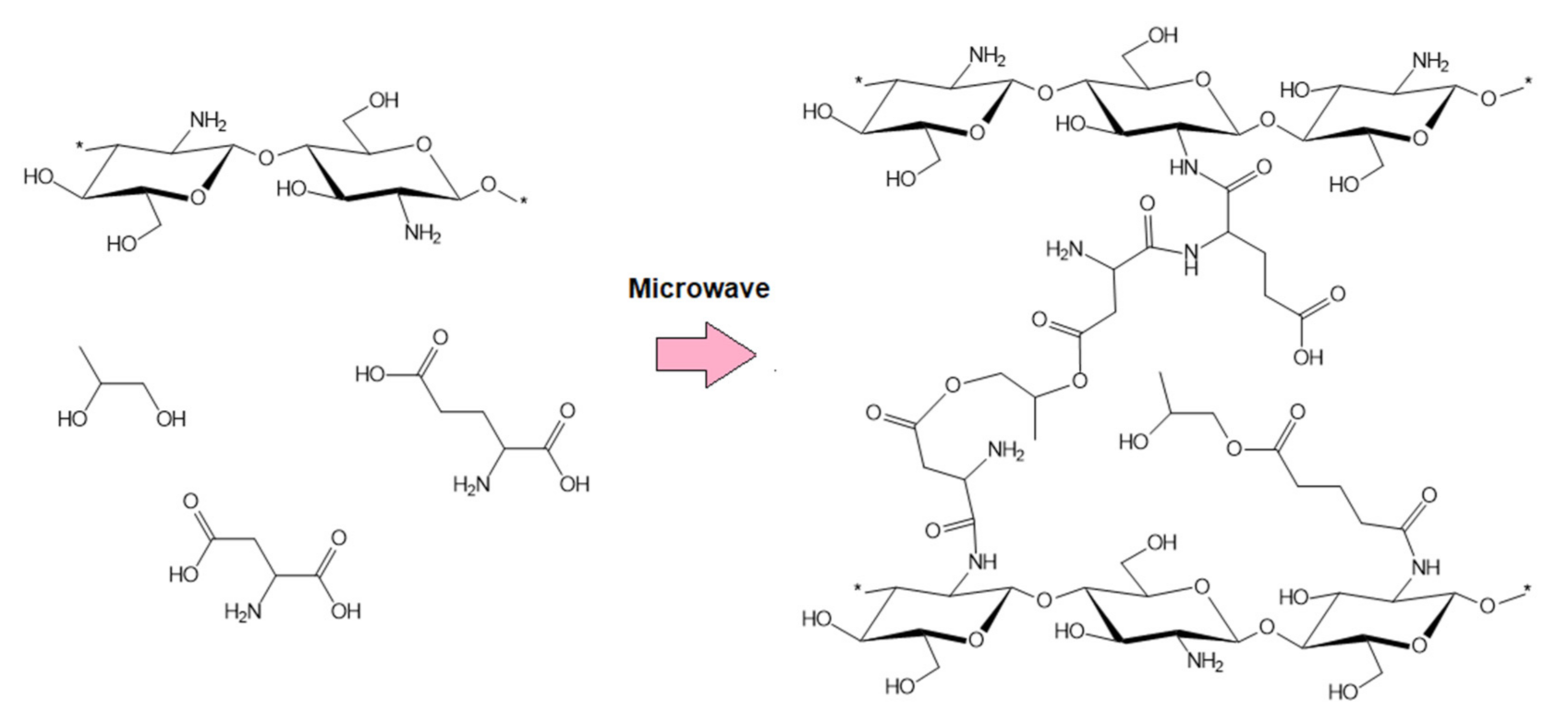 Polymers 13 01300 g008