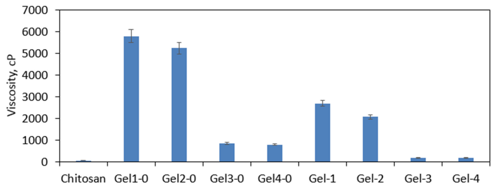 Polymers 13 01300 g010