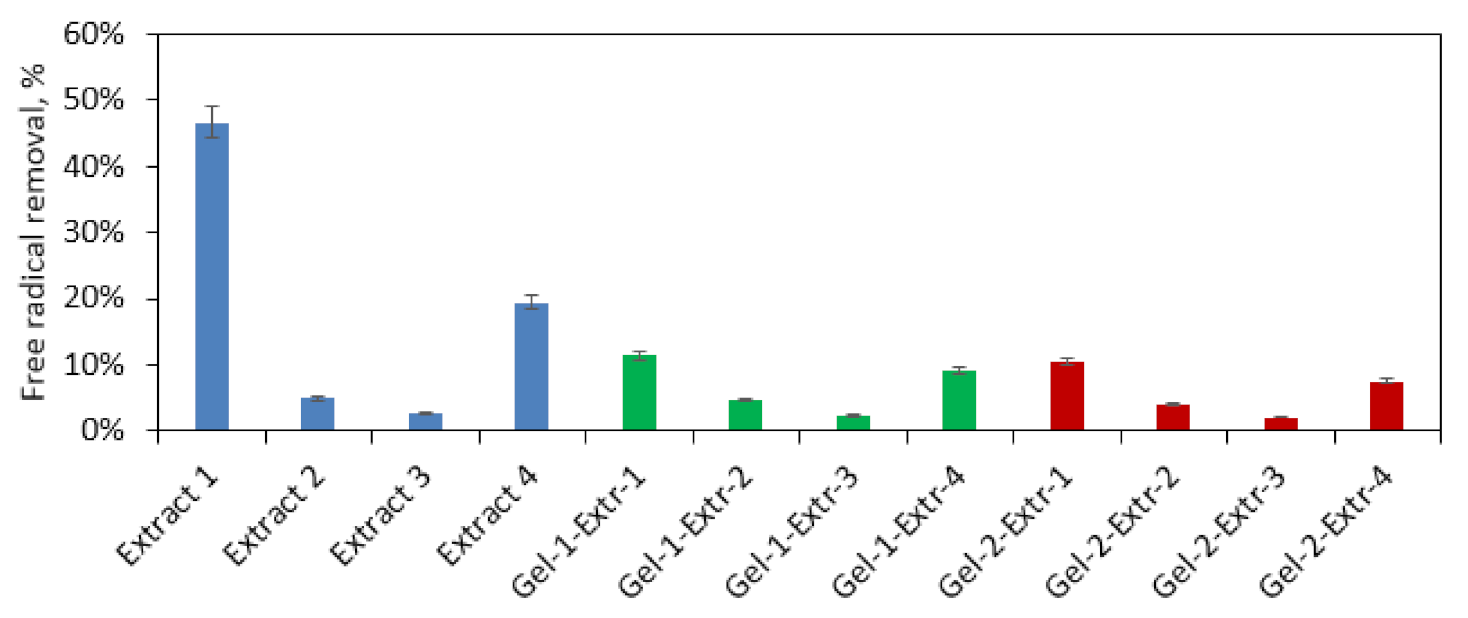 Polymers 13 01300 g012