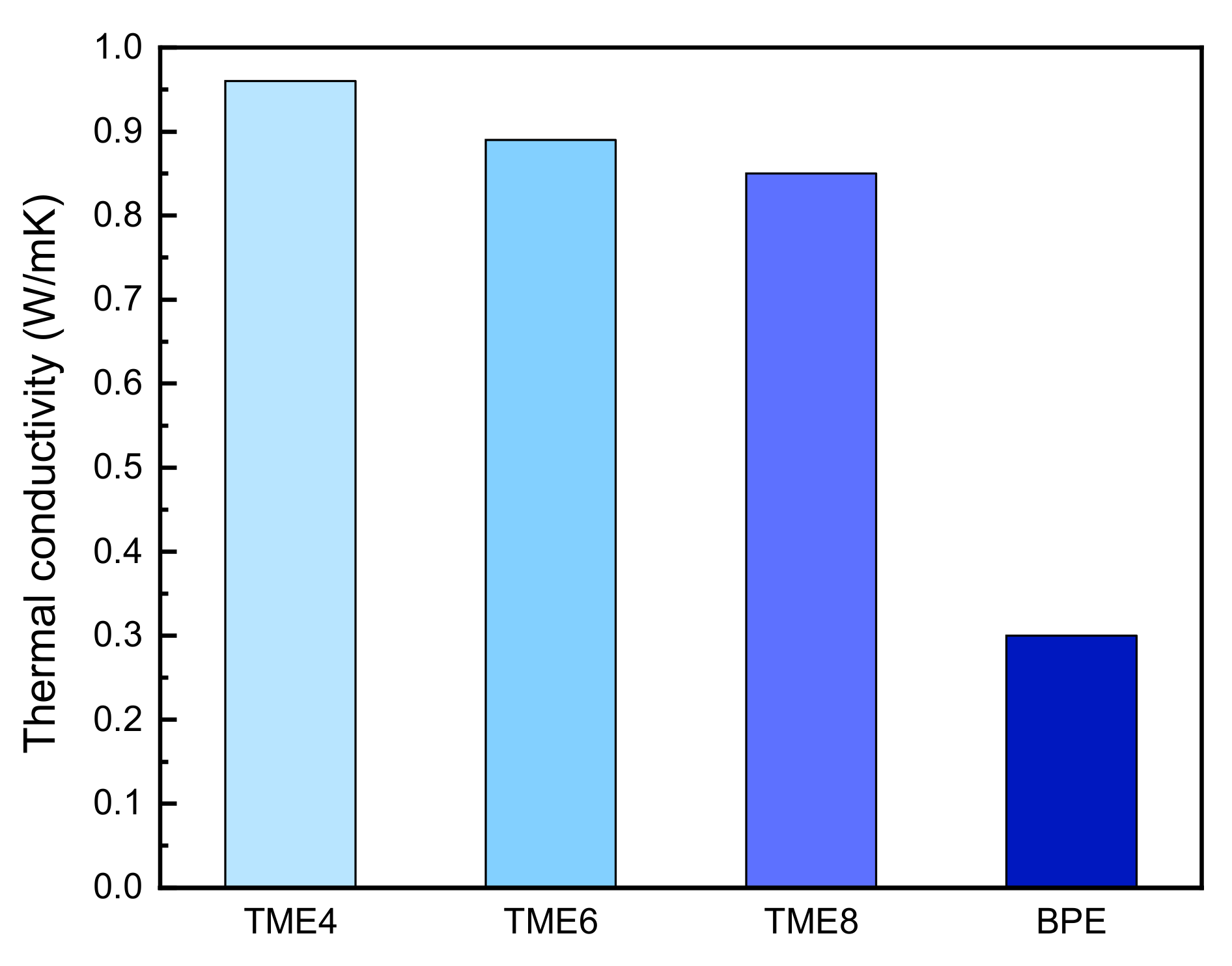 Polymers 13 01302 g006