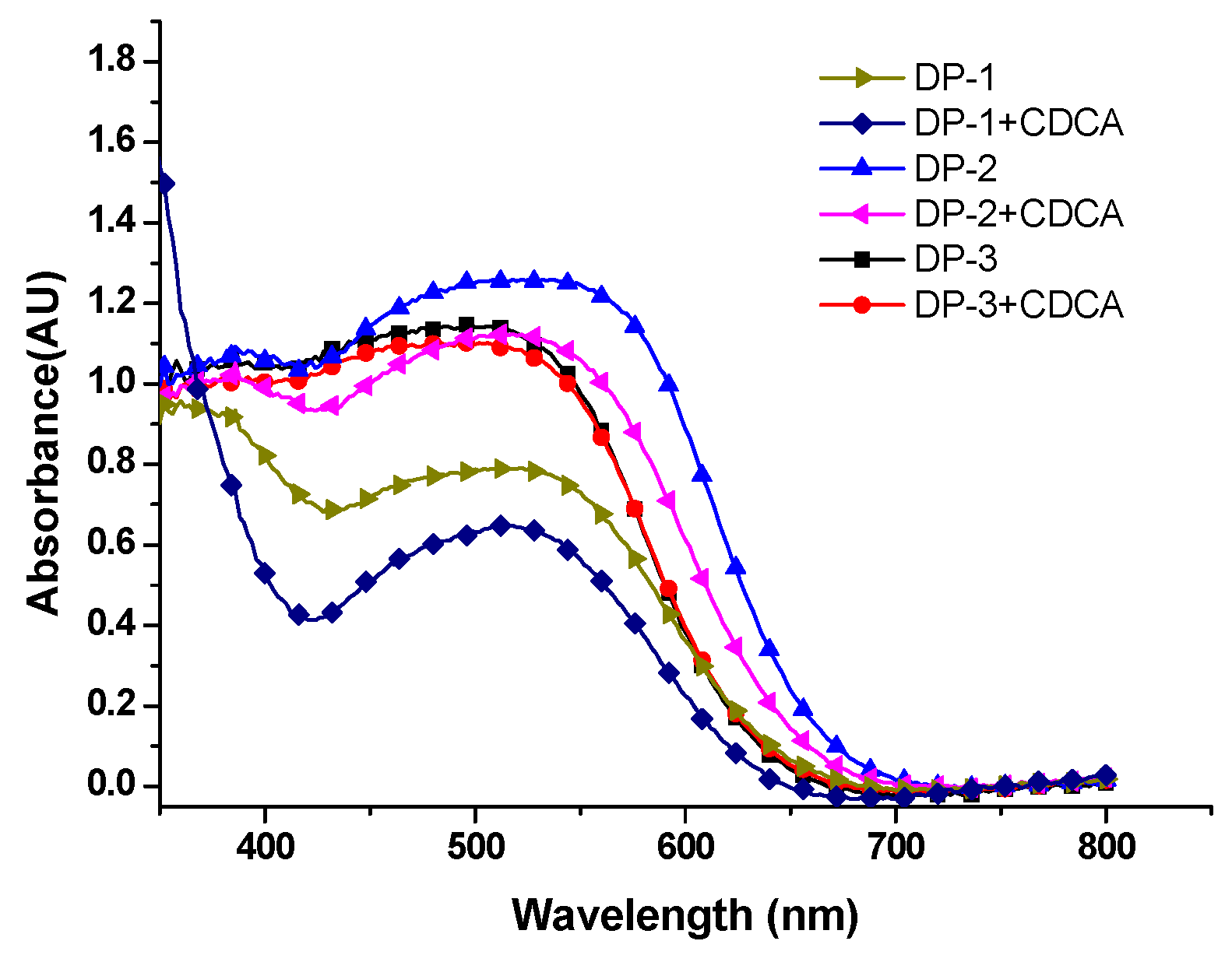 Polymers 13 01304 g003 Polymers 13 01304 g003