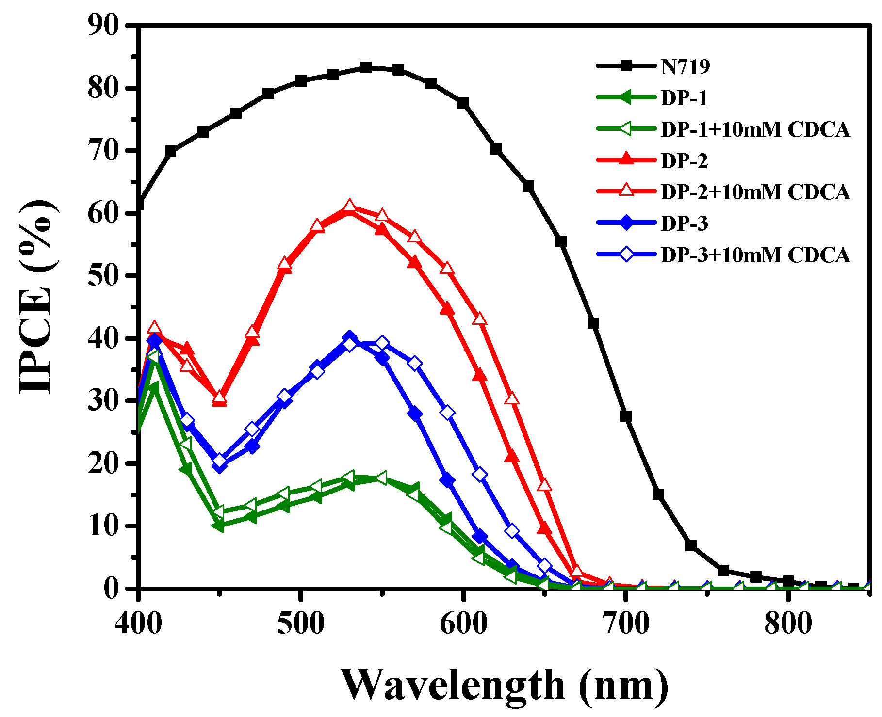 Polymers 13 01304 g006 Polymers 13 01304 g006