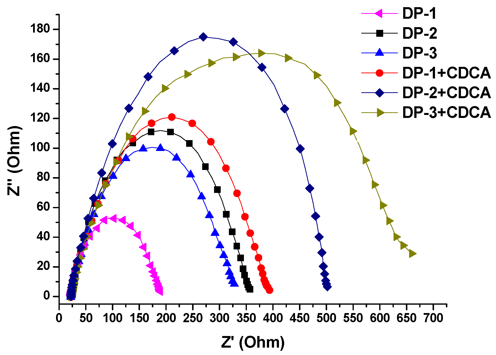 Polymers 13 01304 g007 Polymers 13 01304 g007