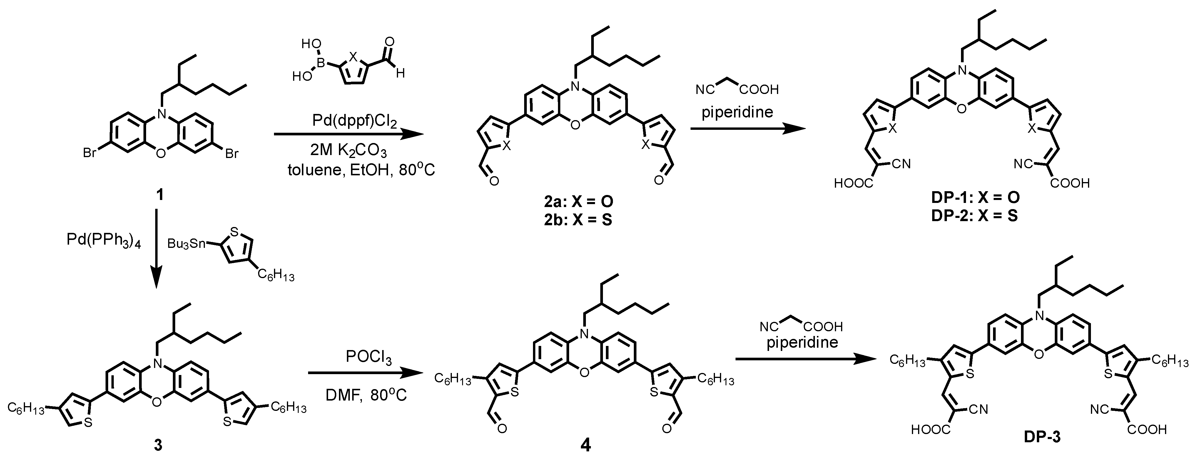 Polymers 13 01304 sch001 Polymers 13 01304 sch001