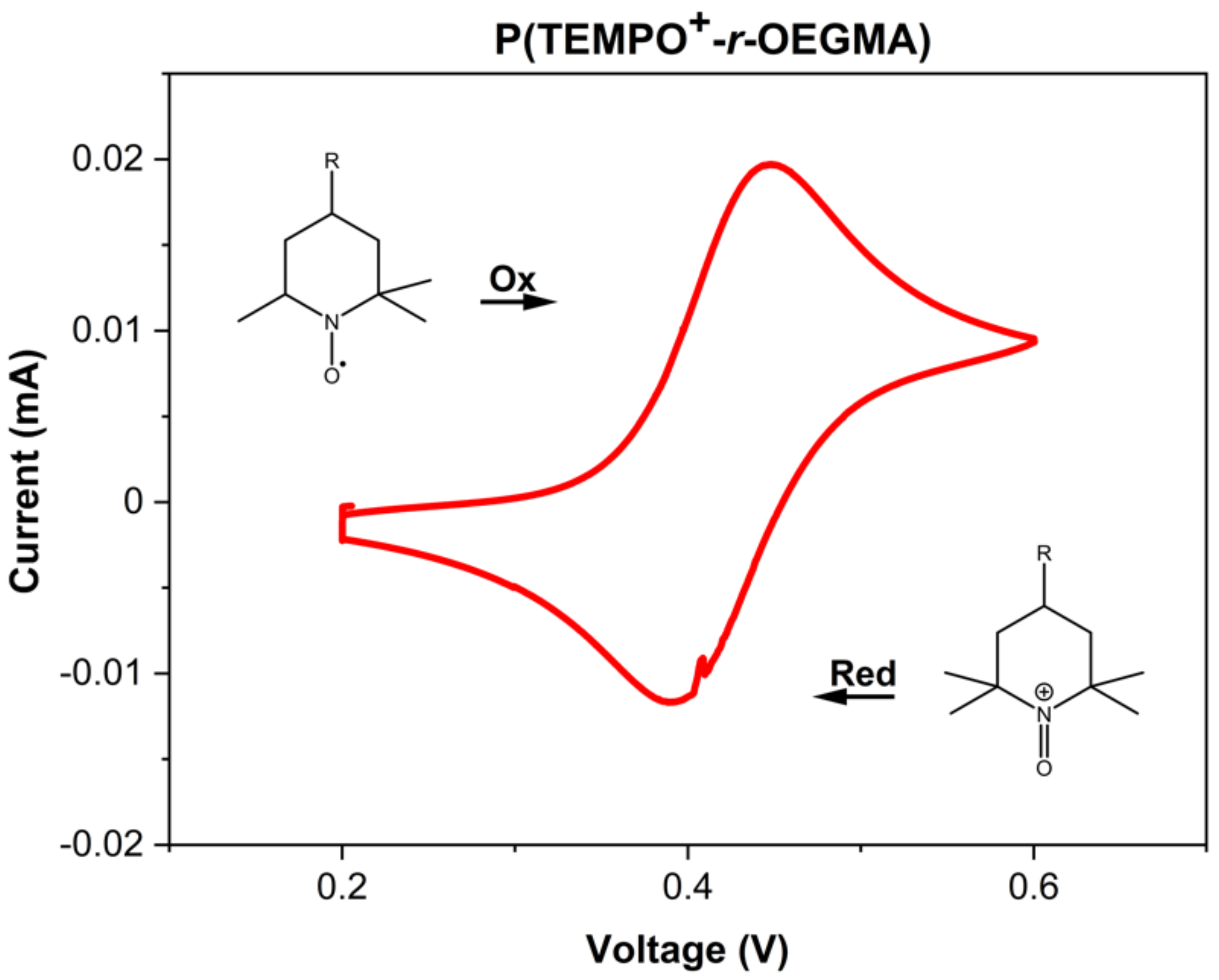 Polymers 13 01307 g003