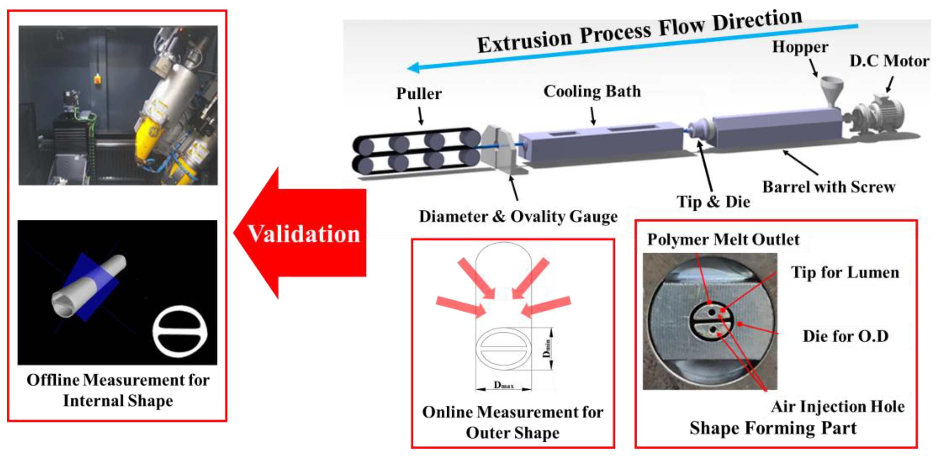 Polymers 13 01308 g003