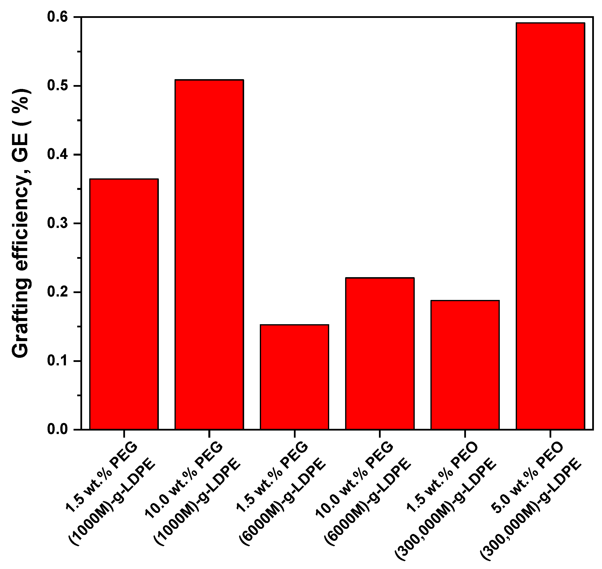 Polymers 13 01309 g004